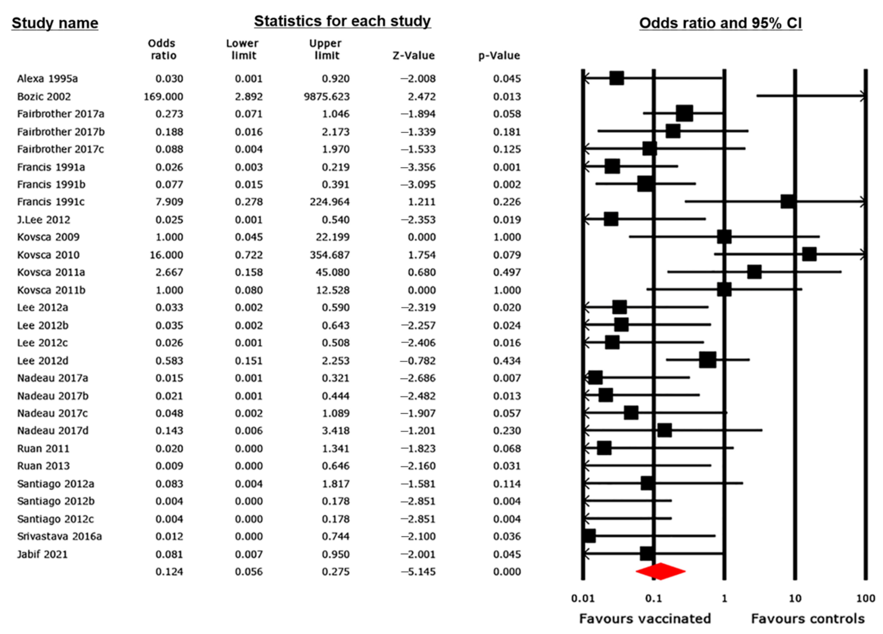 Animals 12 02136 g002 Animals 12 02136 g002