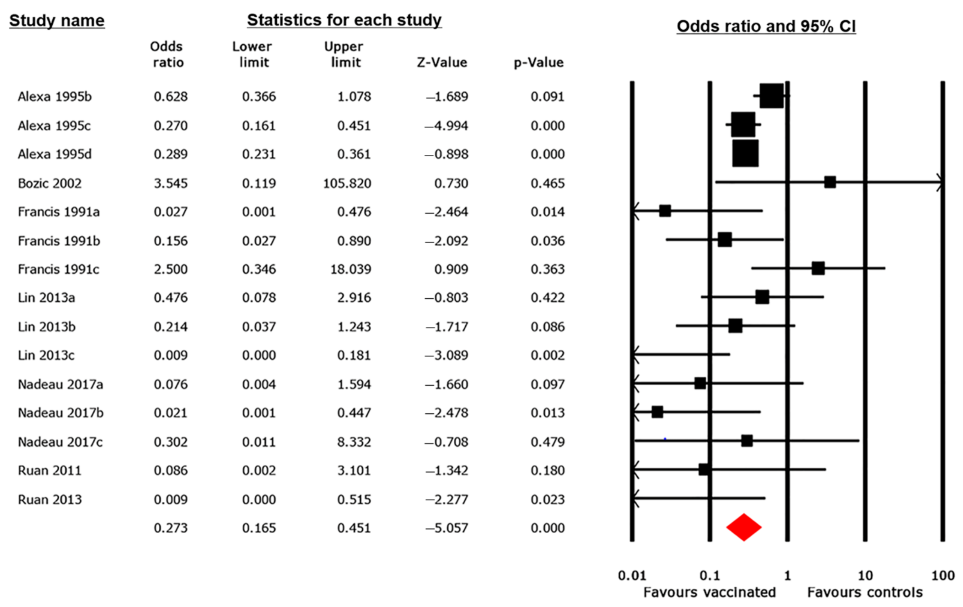 Animals 12 02136 g003 Animals 12 02136 g003