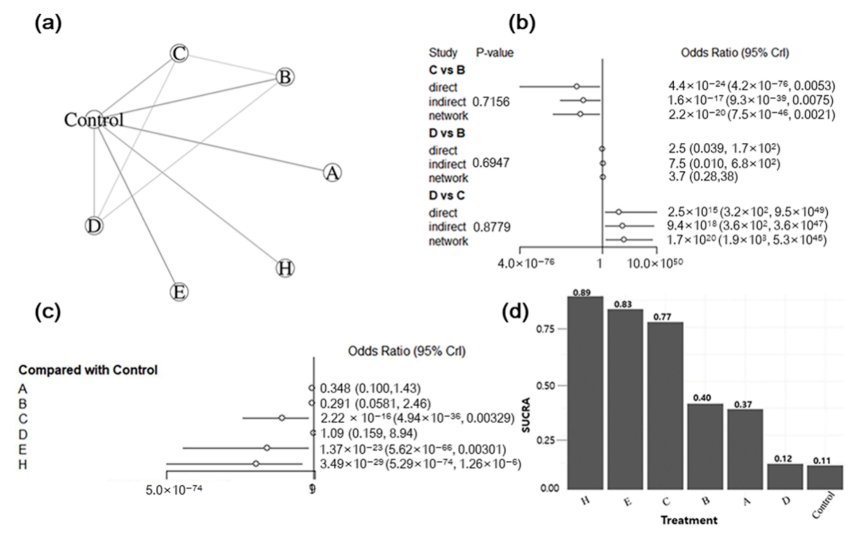 Animals 12 02136 g007 Animals 12 02136 g007