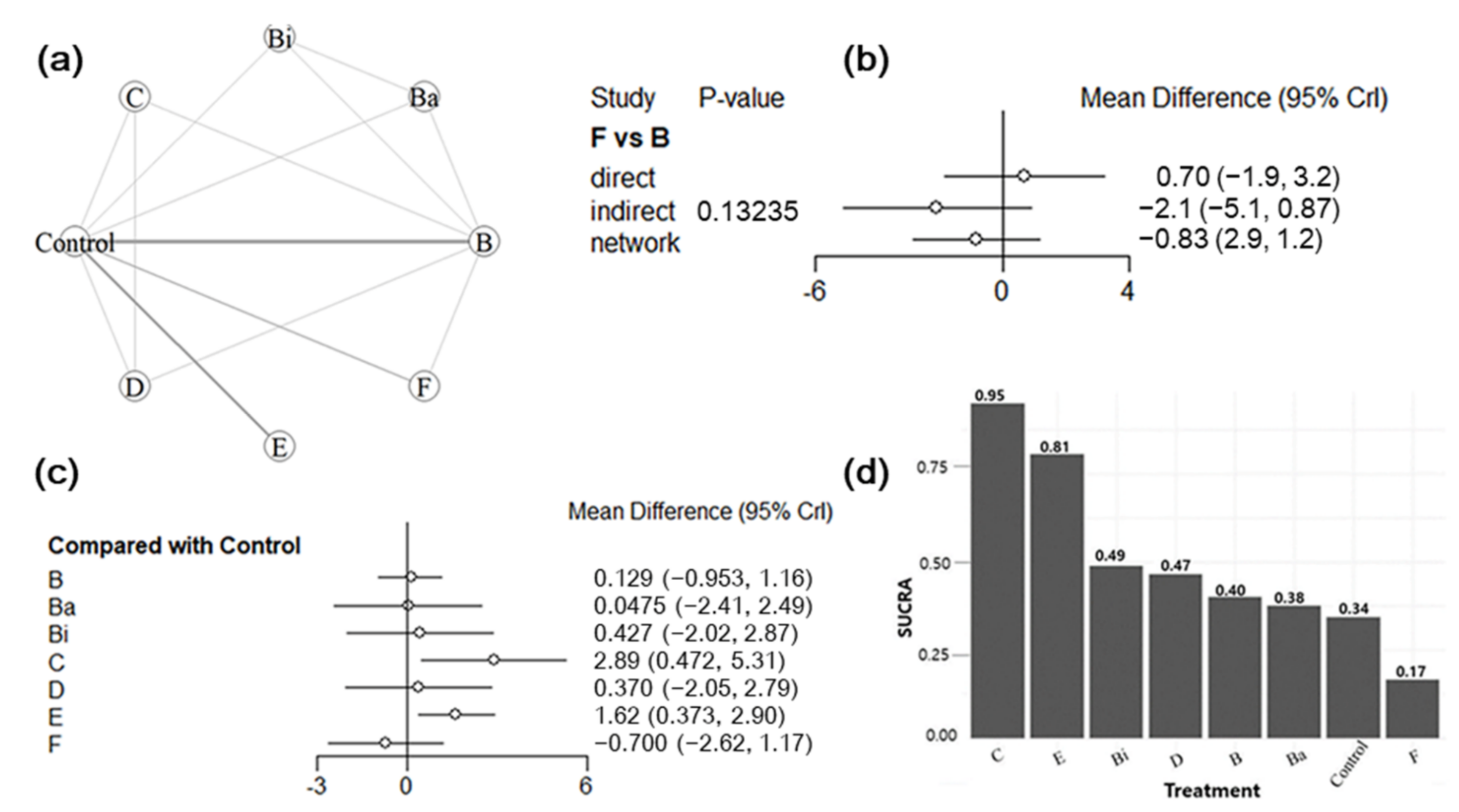 Animals 12 02136 g008 Animals 12 02136 g008