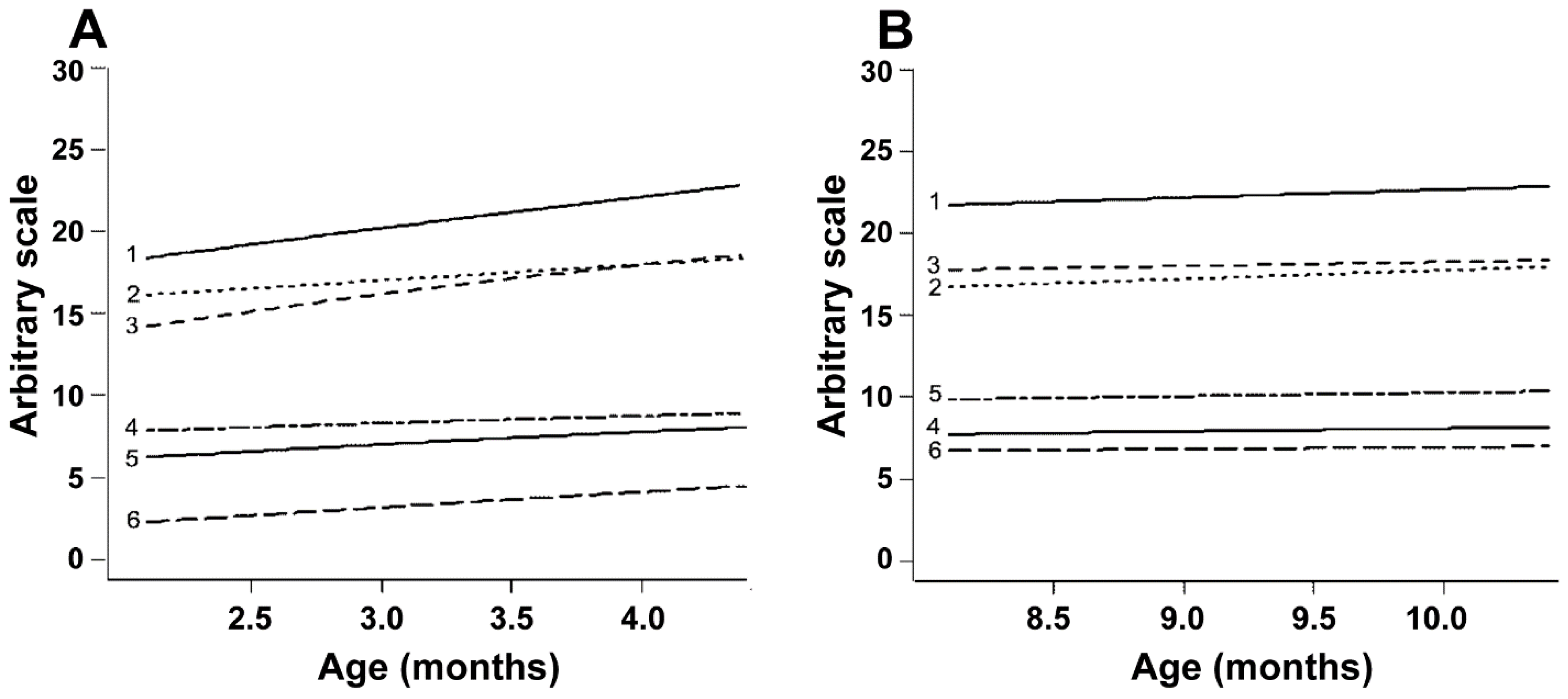 Animals 12 02137 g003 Animals 12 02137 g003