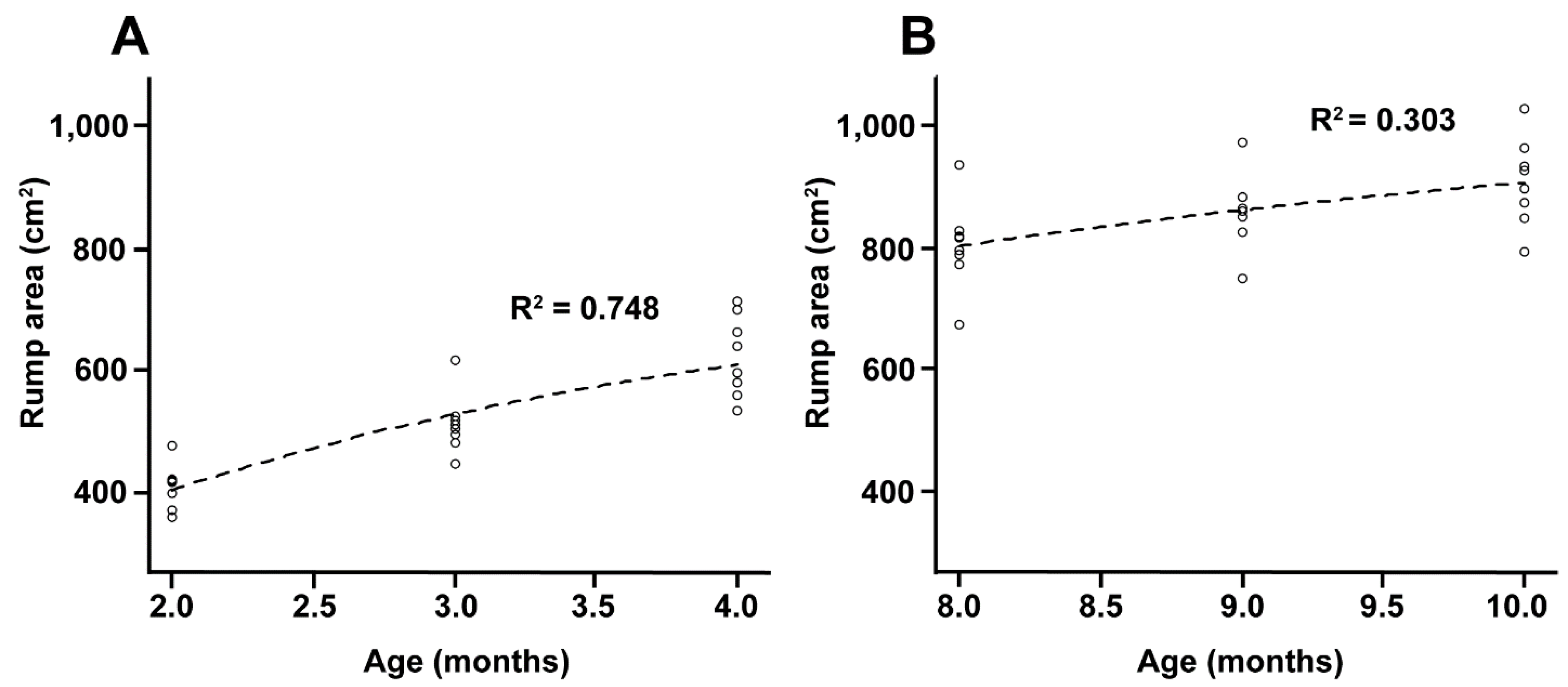 Animals 12 02137 g005 Animals 12 02137 g005