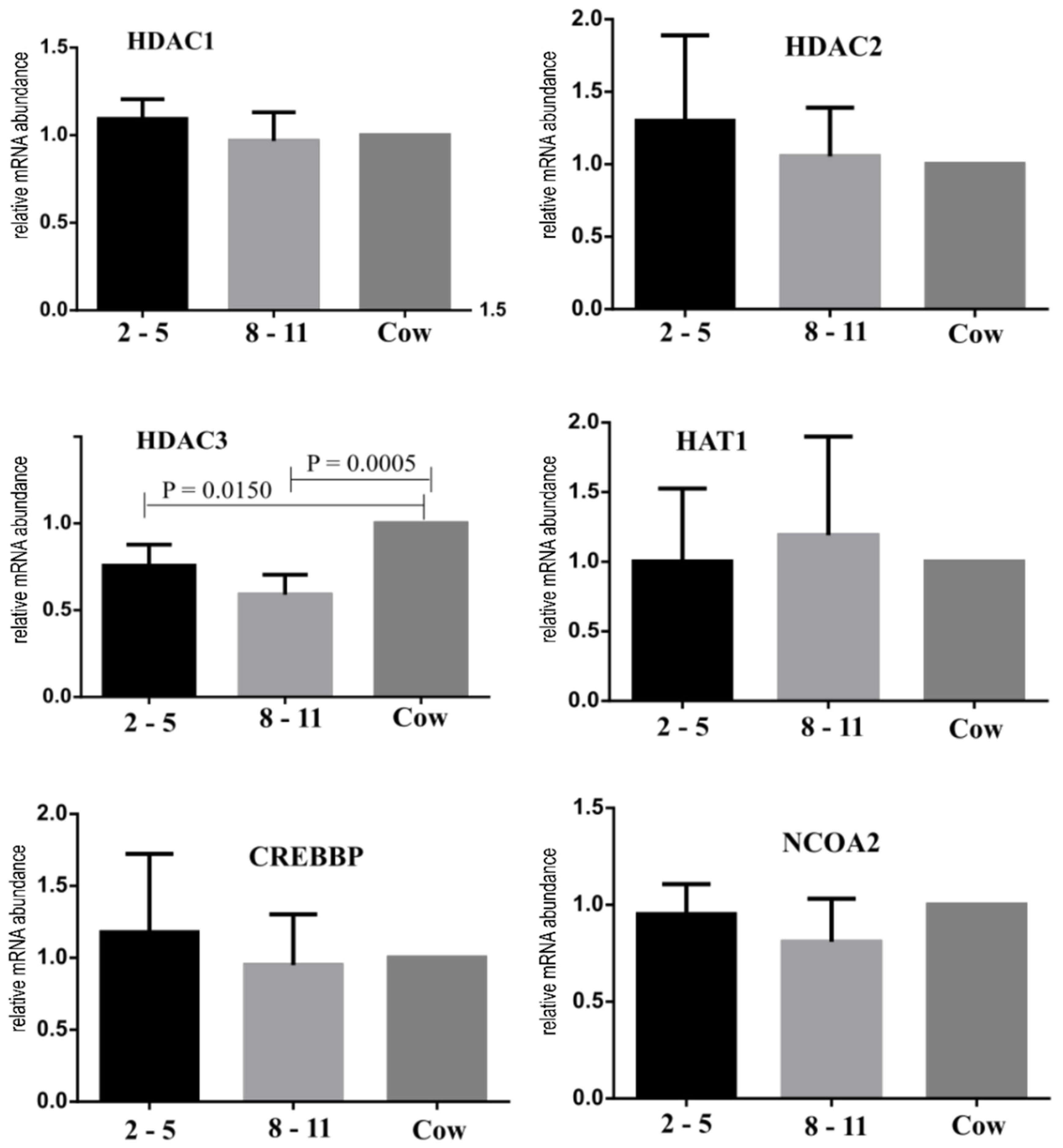 Animals 12 02137 g006 Animals 12 02137 g006