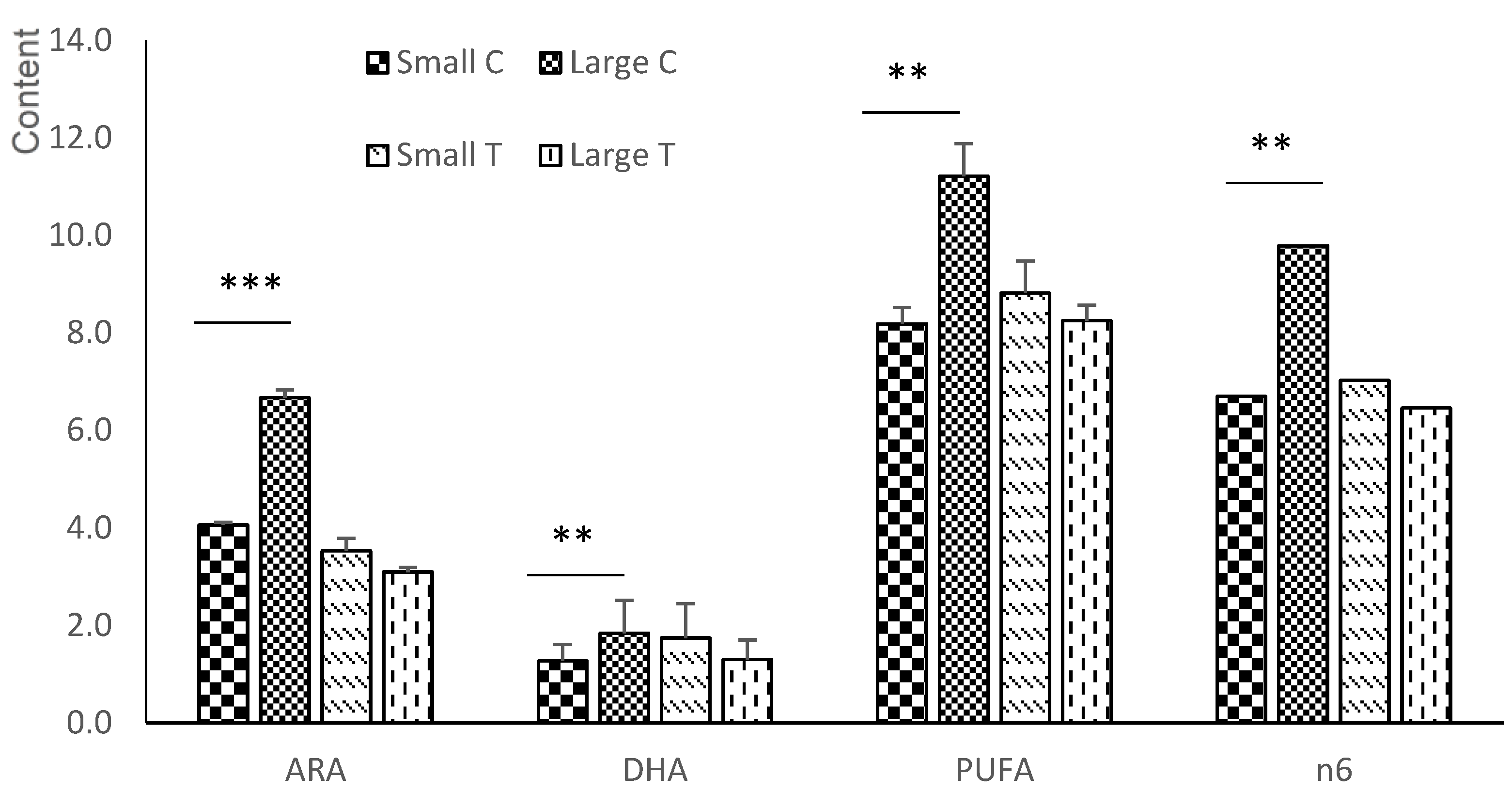 Animals 12 02140 g004