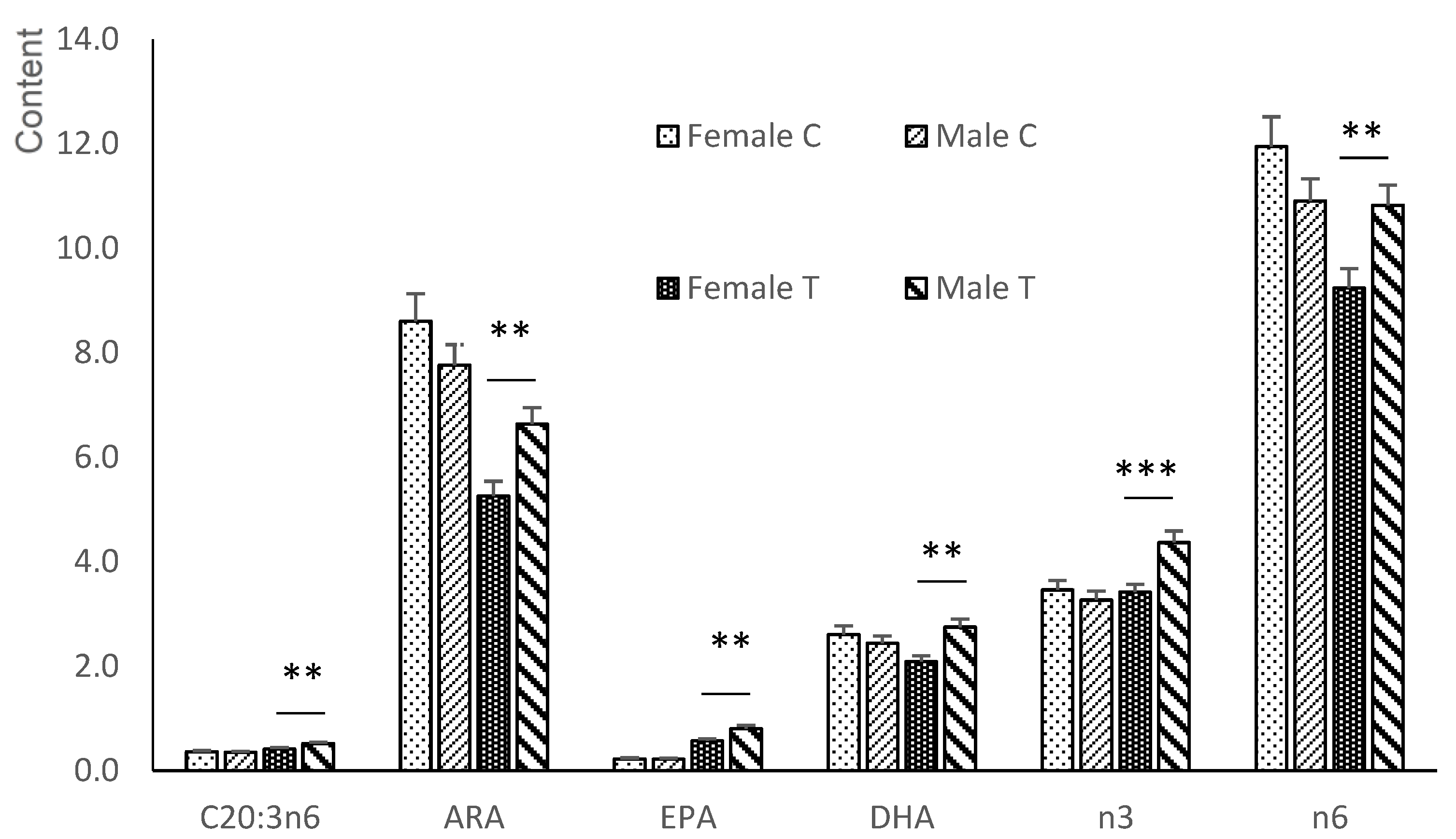 Animals 12 02140 g005