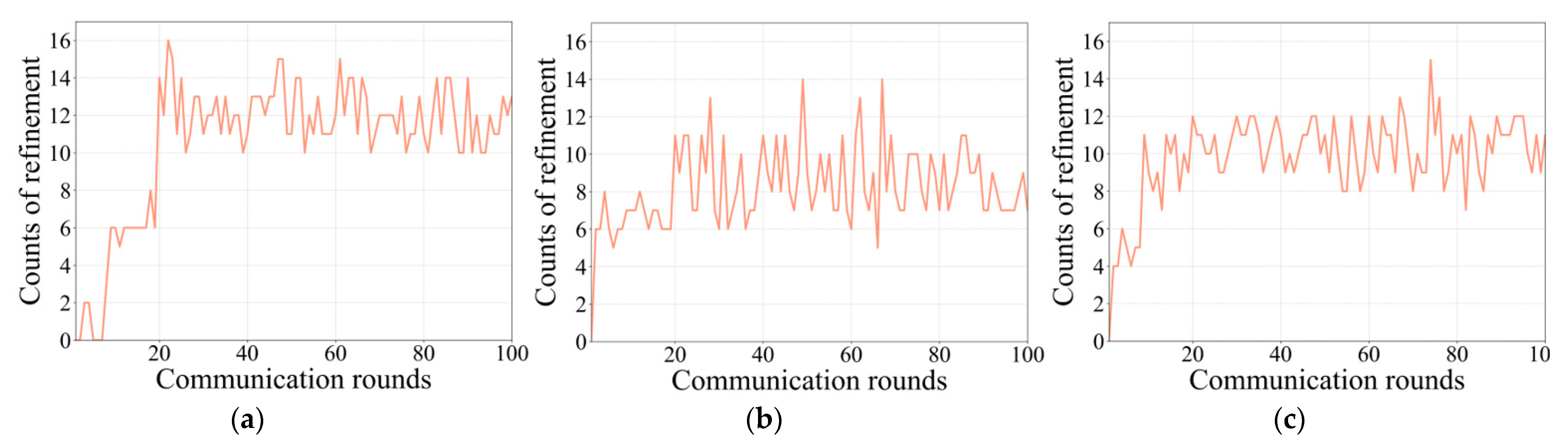 Animals 12 02142 g004