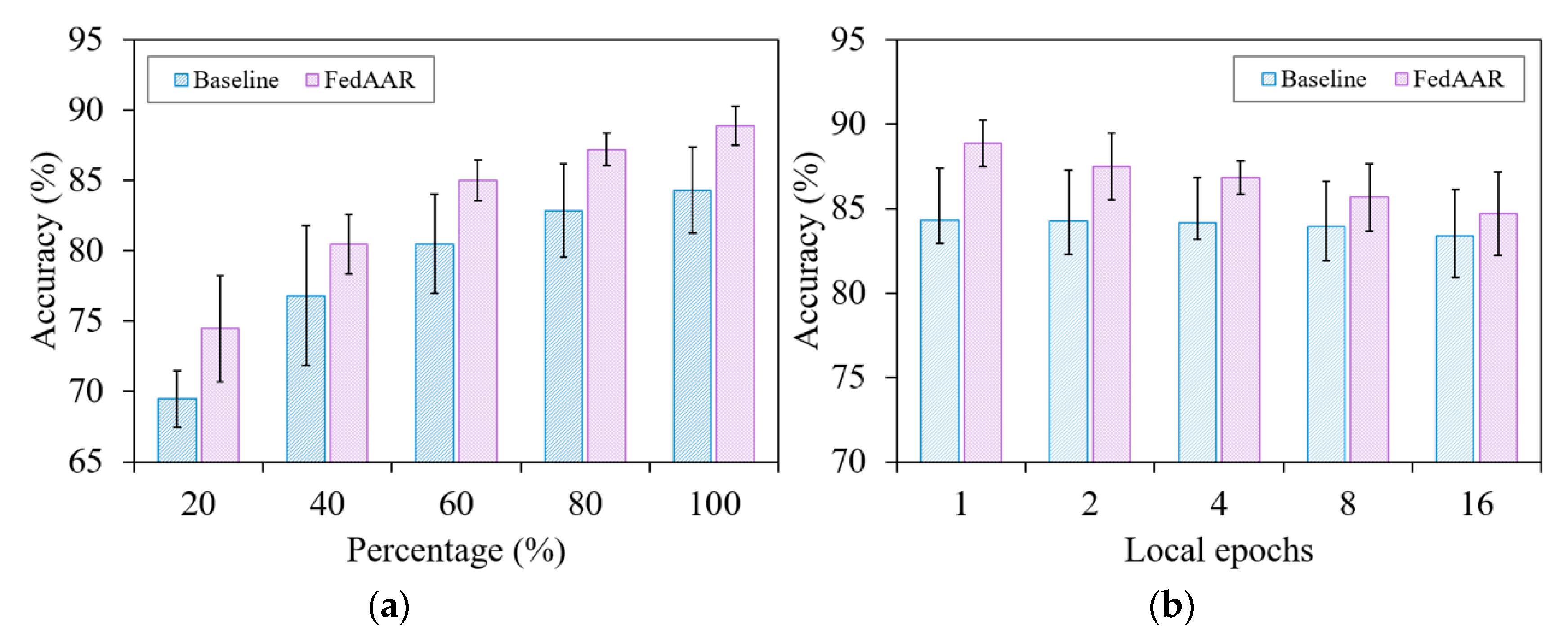 Animals 12 02142 g005