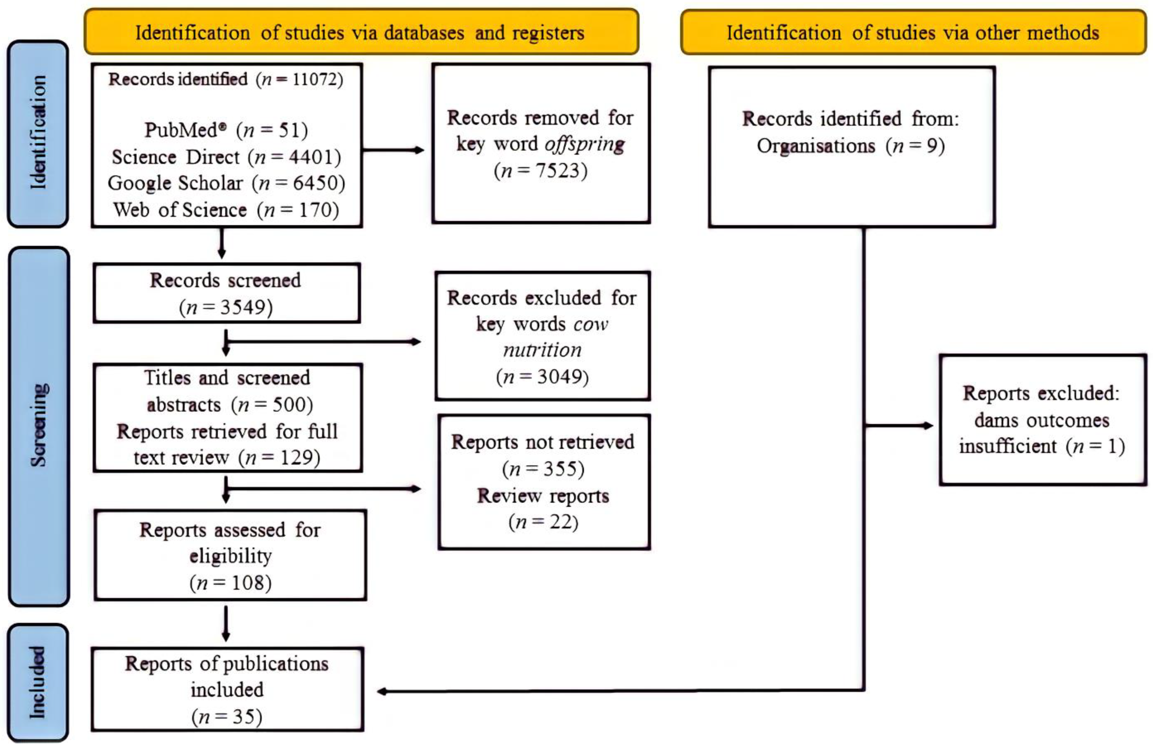 Animals 12 02145 g001