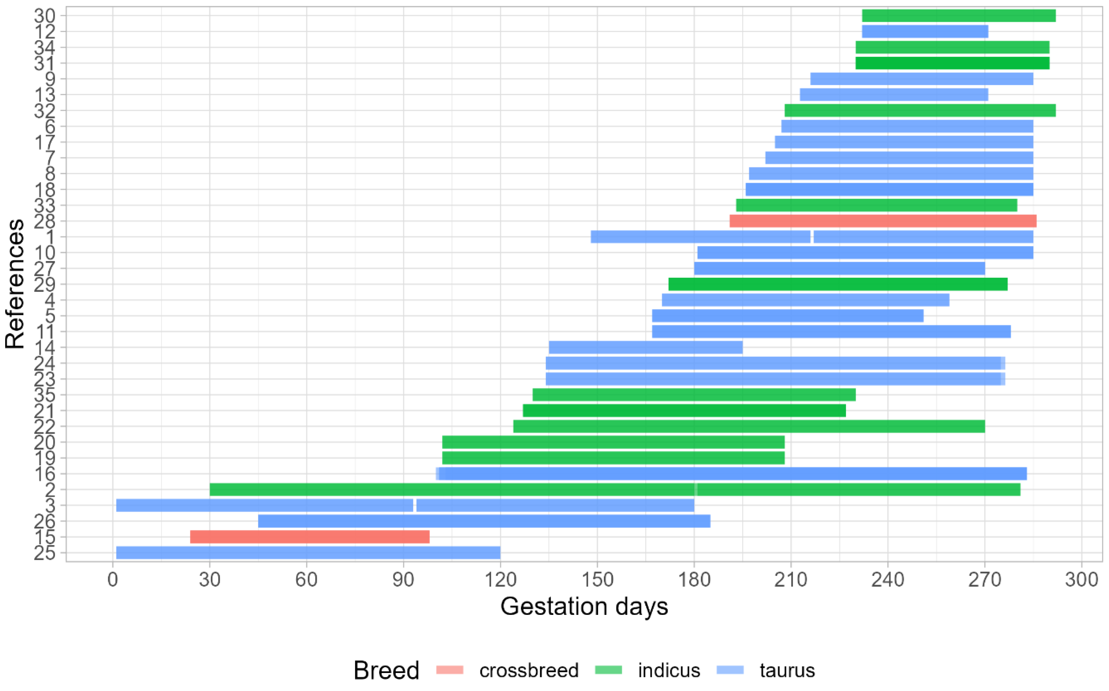 Animals 12 02145 g002