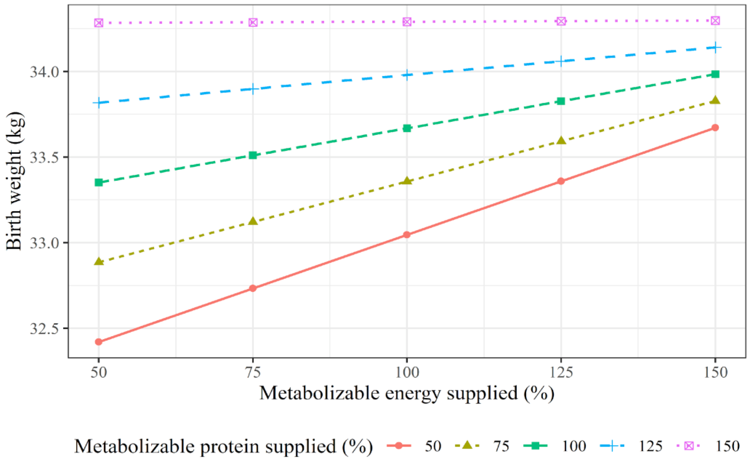 Animals 12 02145 g004
