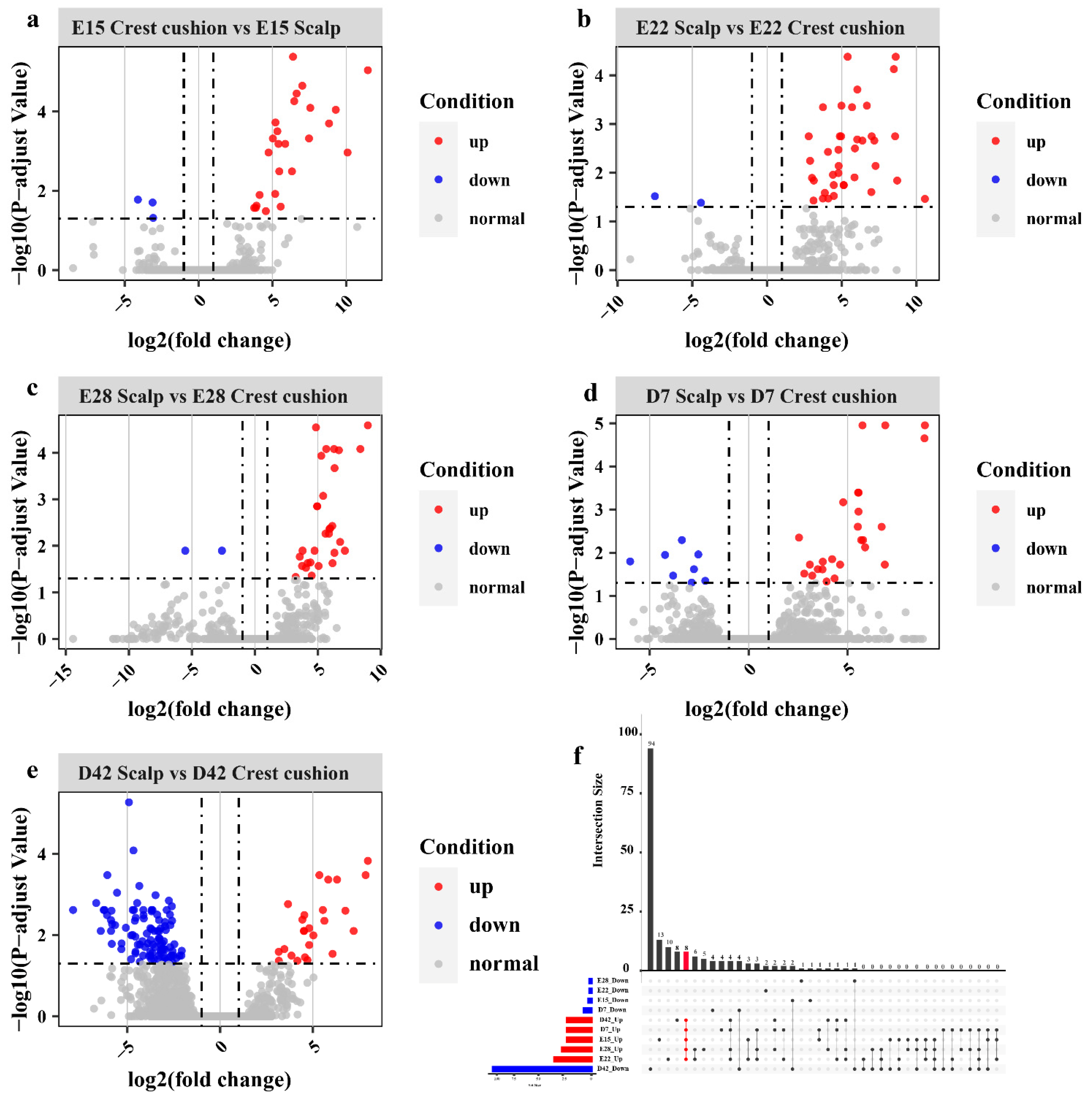 Animals 12 02150 g002 Animals 12 02150 g002