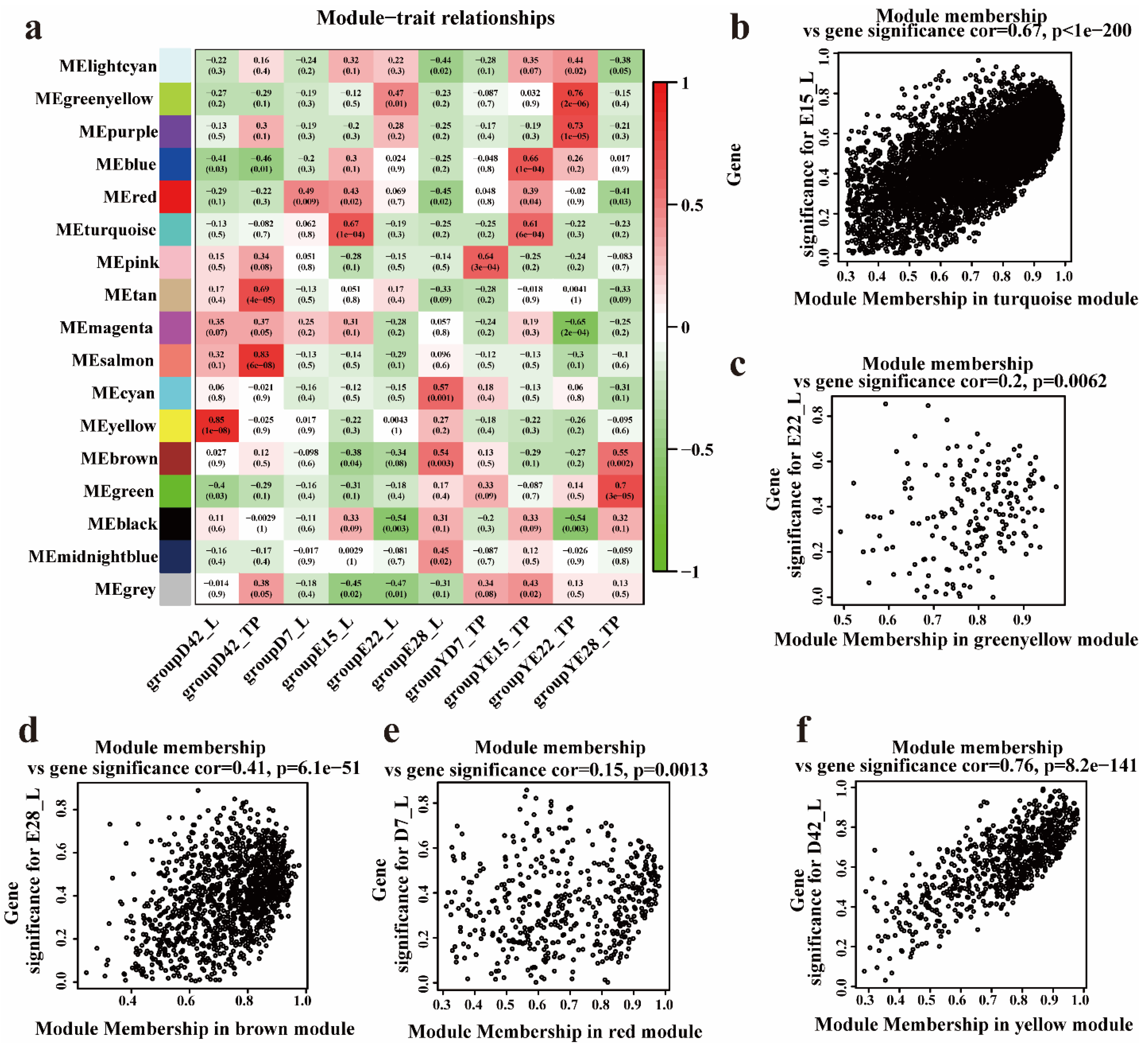 Animals 12 02150 g004 Animals 12 02150 g004