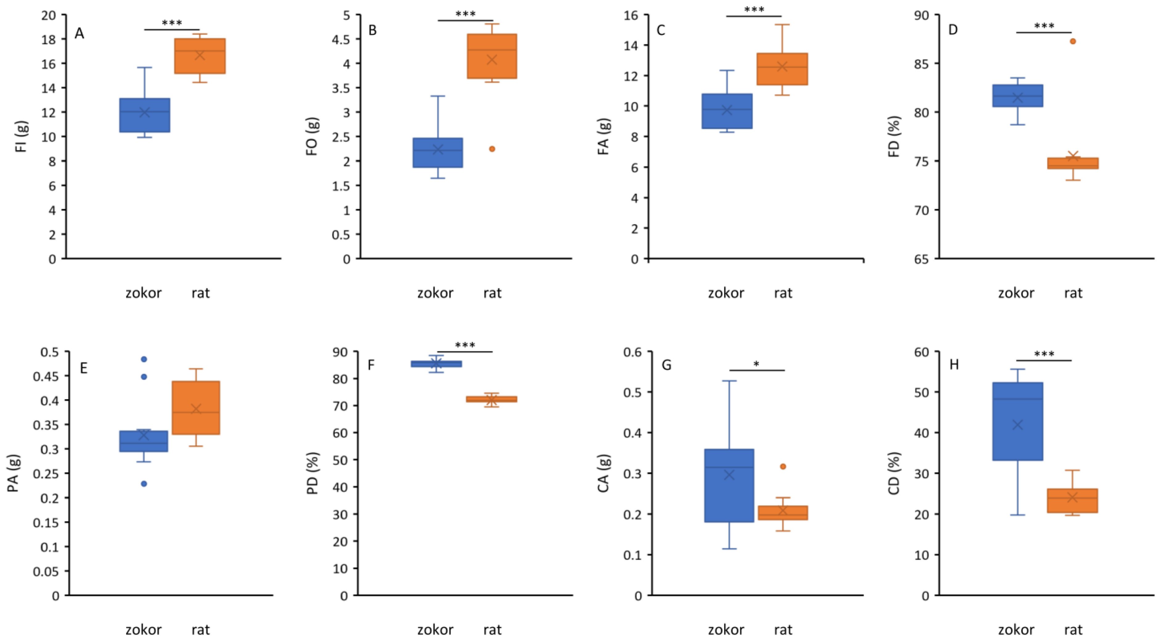 Animals 12 02155 g001