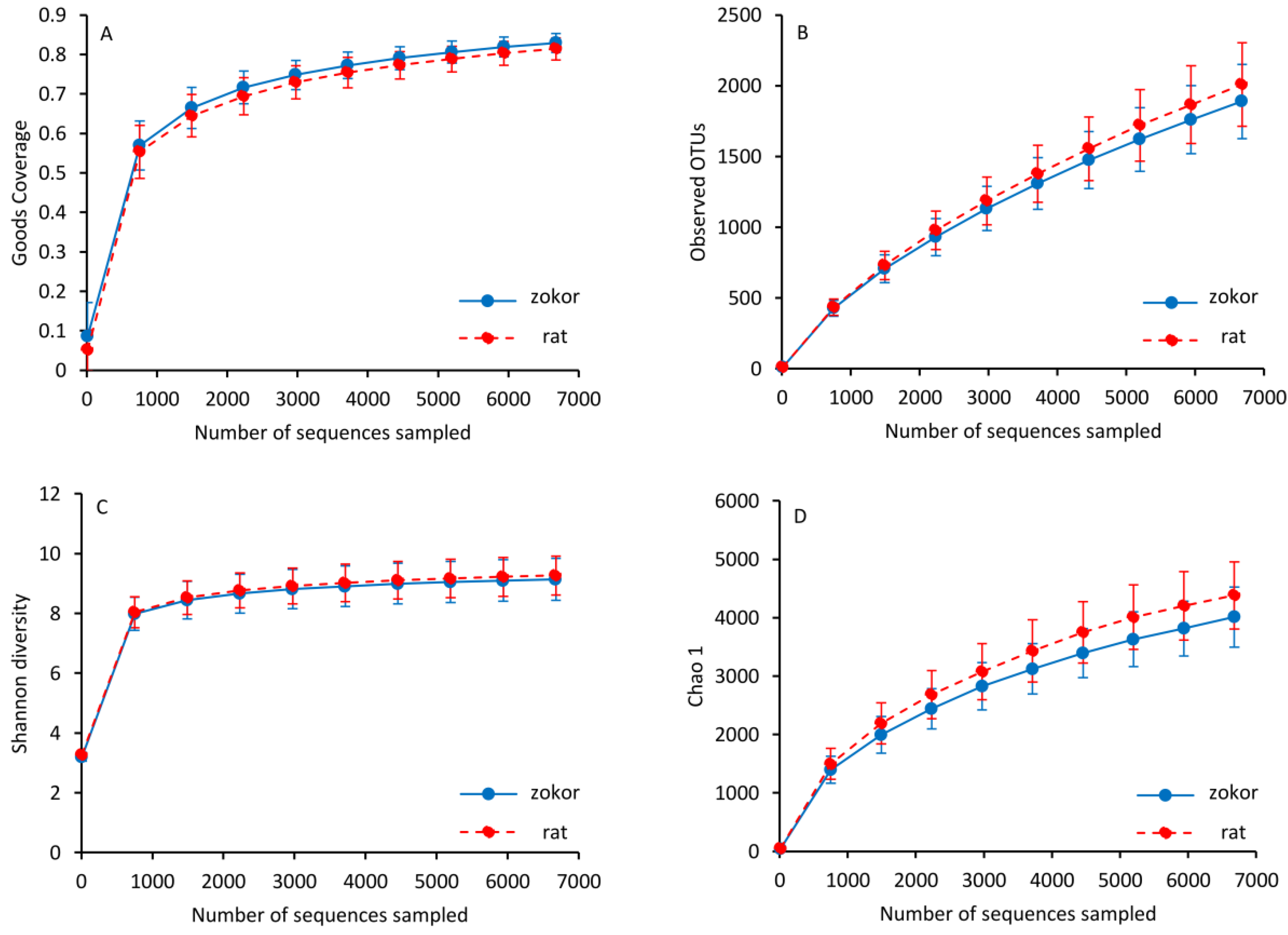 Animals 12 02155 g003