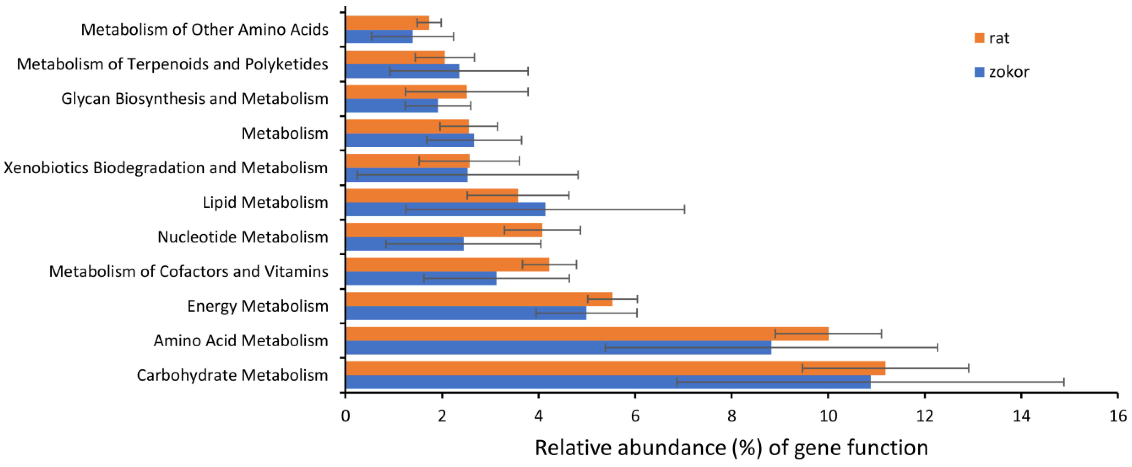 Animals 12 02155 g007