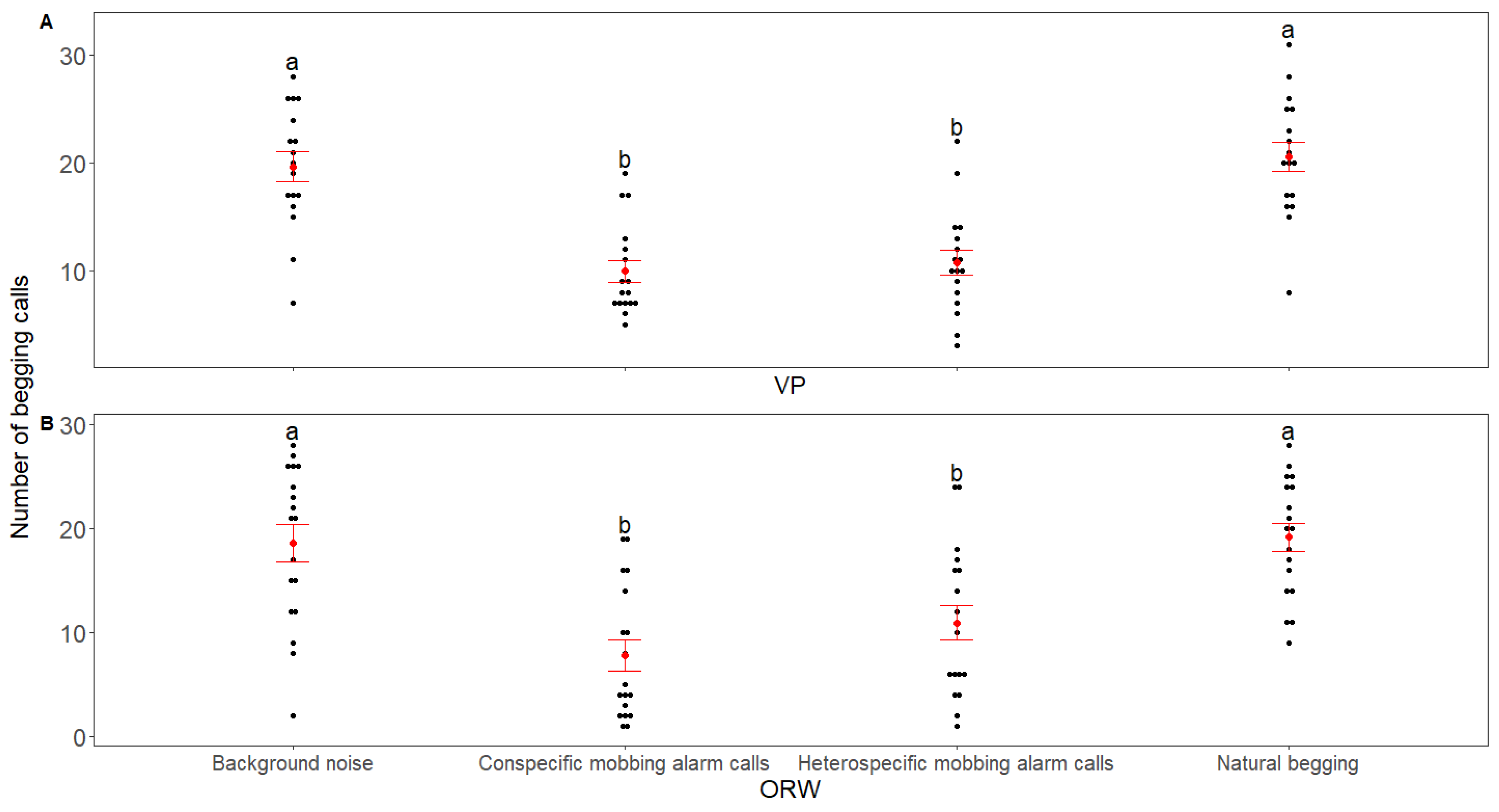 Animals 12 02156 g002