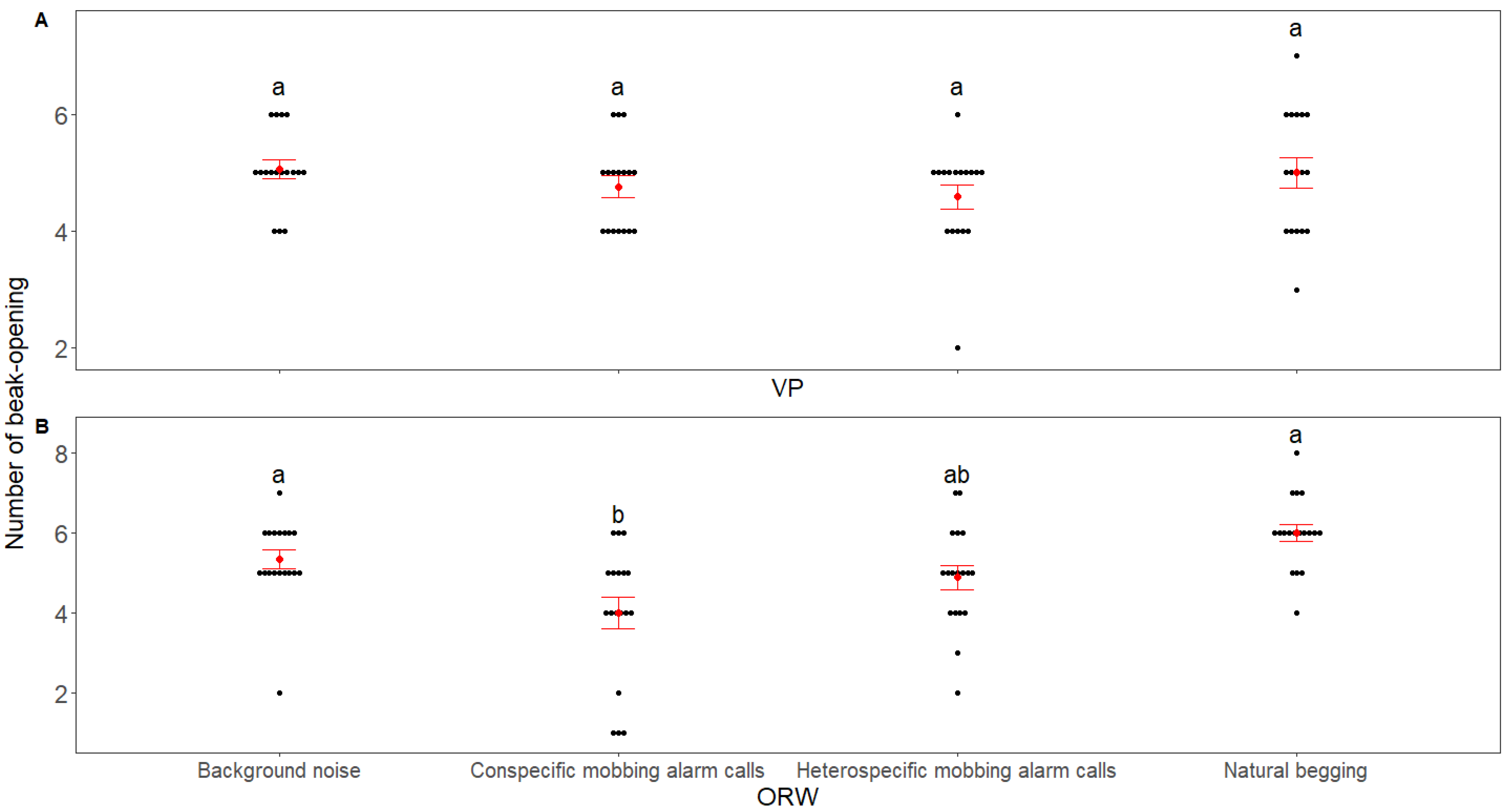 Animals 12 02156 g003