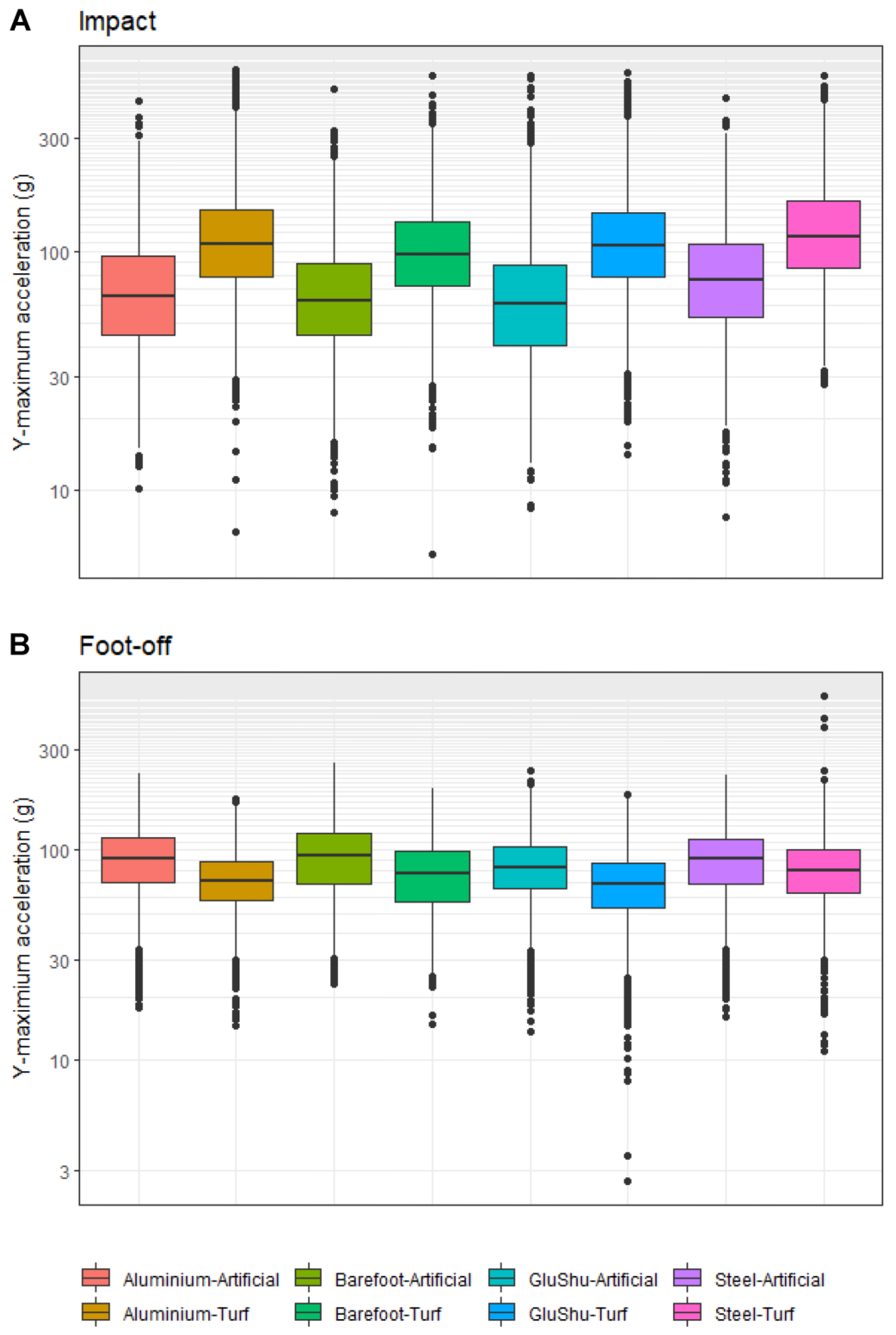 Animals 12 02161 g003