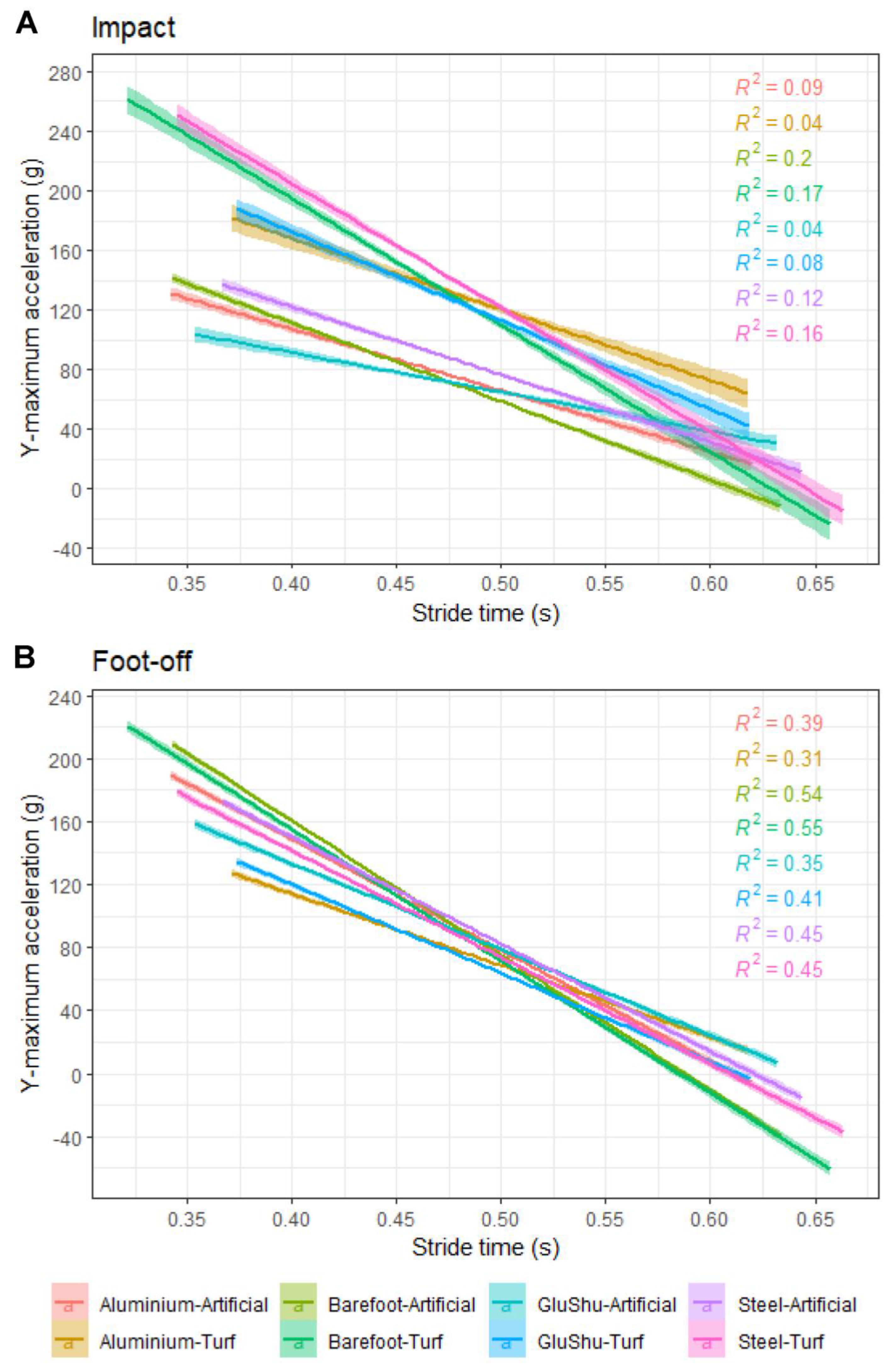 Animals 12 02161 g004