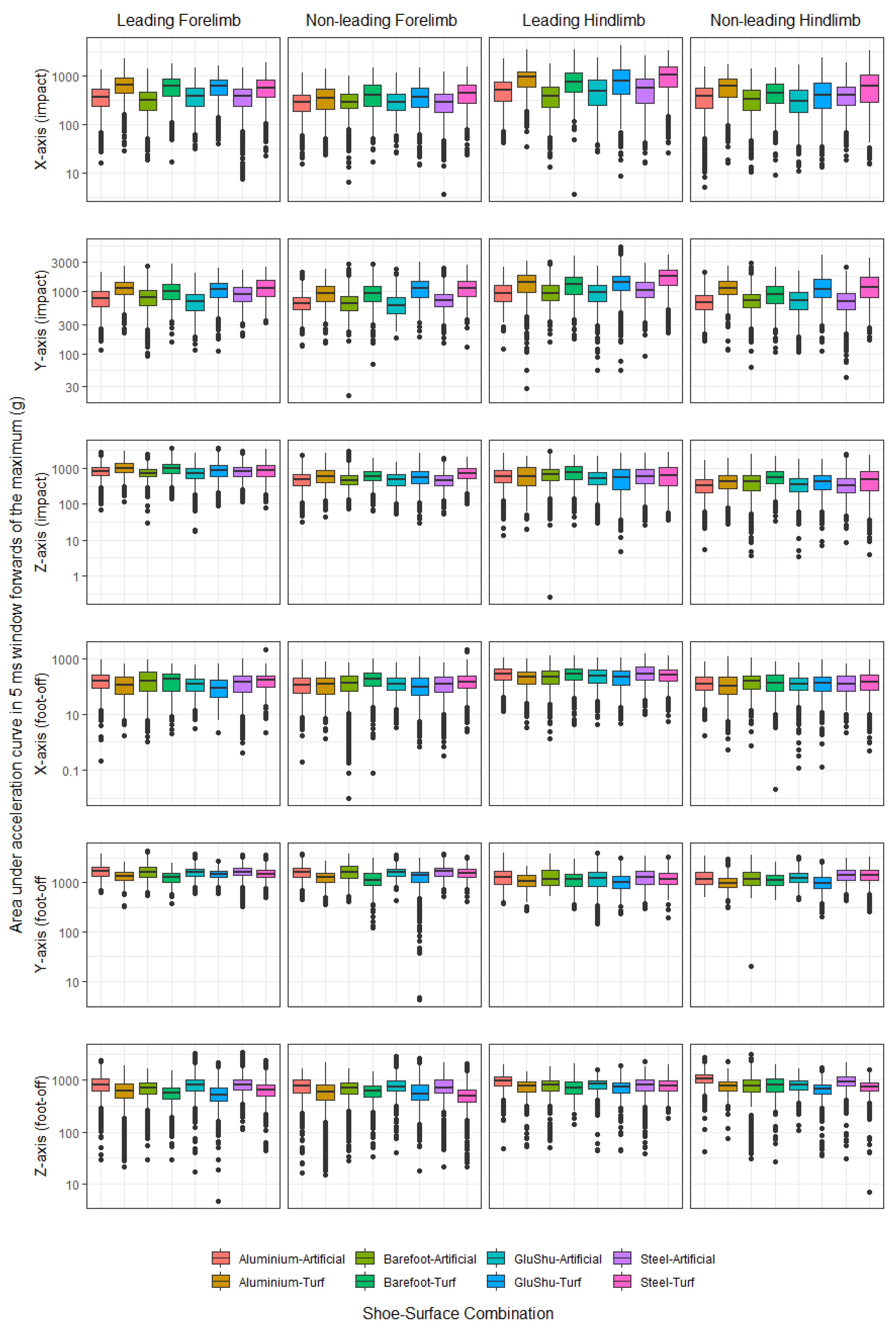 Animals 12 02161 g0a5