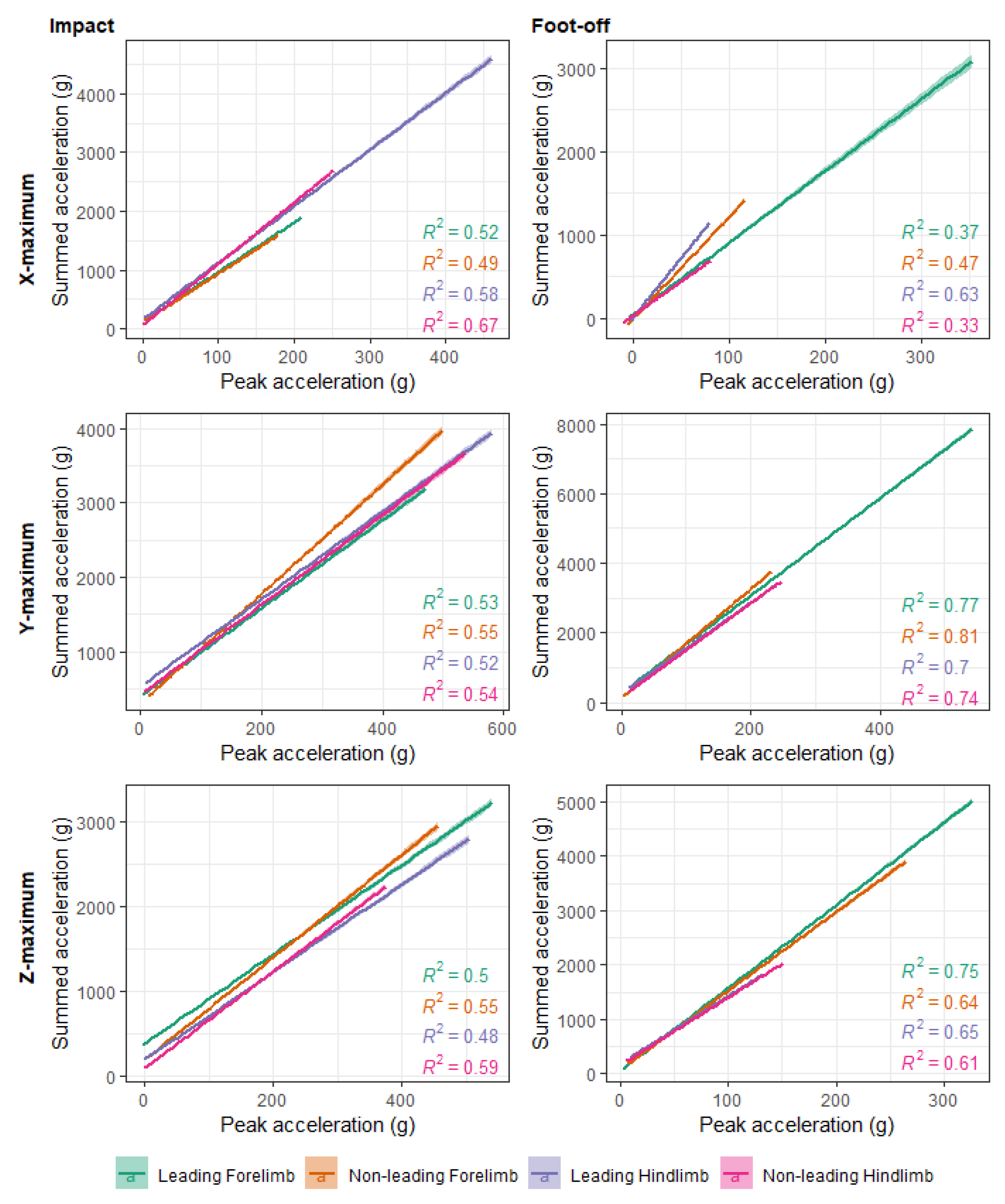 Animals 12 02161 g0a6