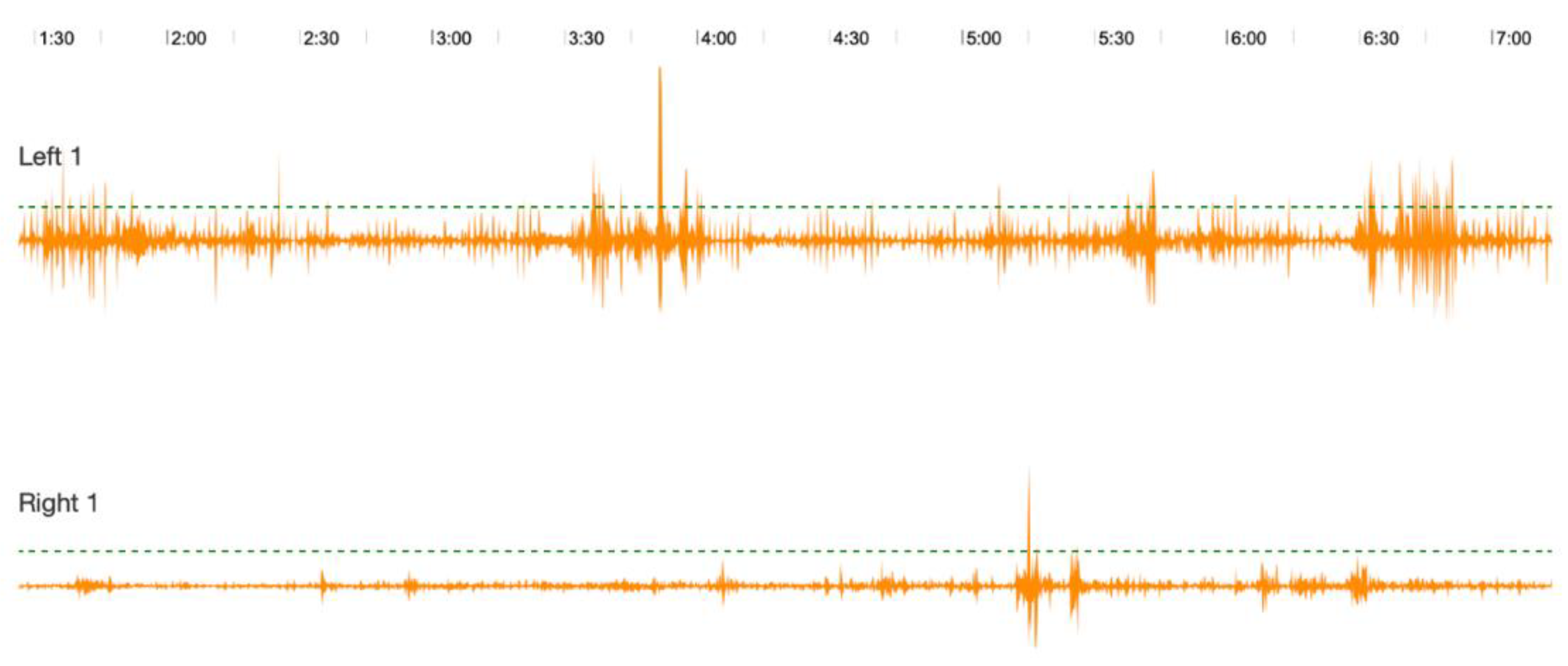 Animals 12 02164 g004 550