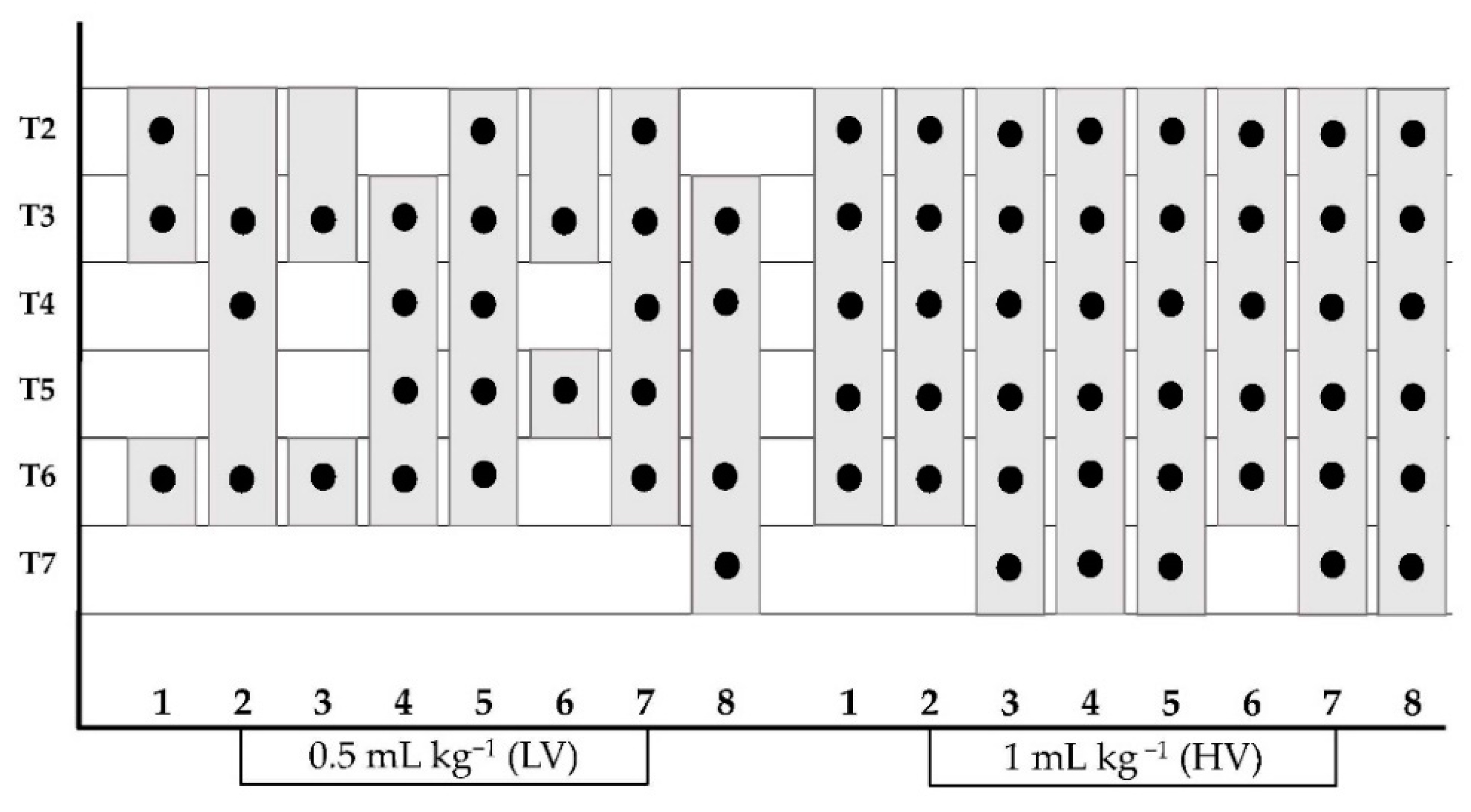 Animals 12 02165 g005 550