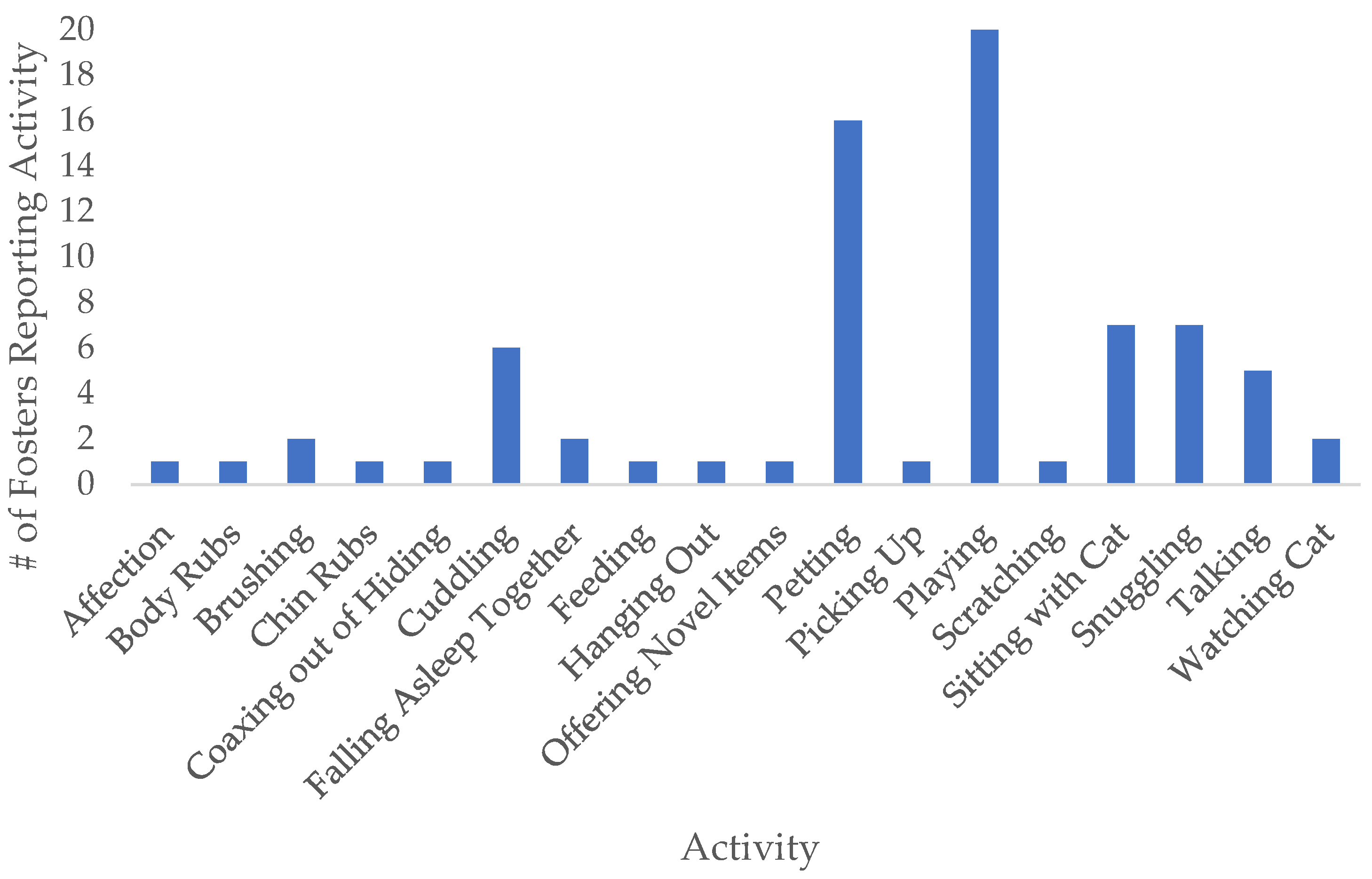 Animals 12 02166 g001