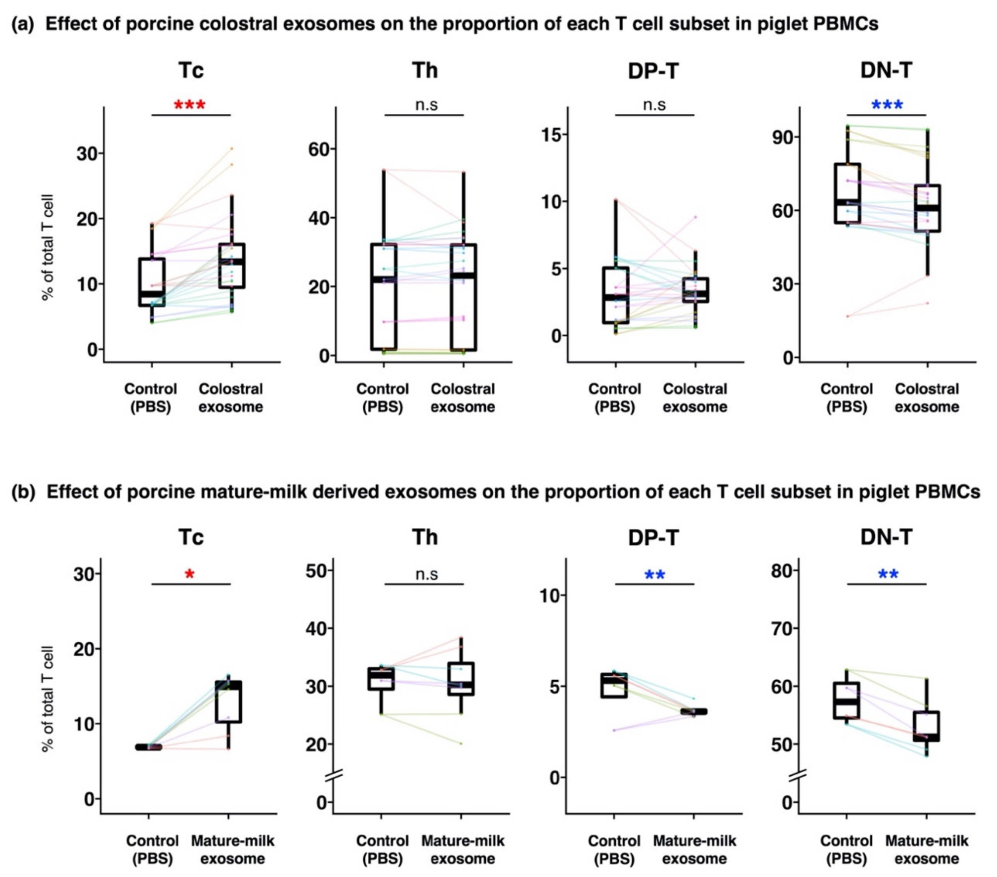 Animals 12 02172 g002 550