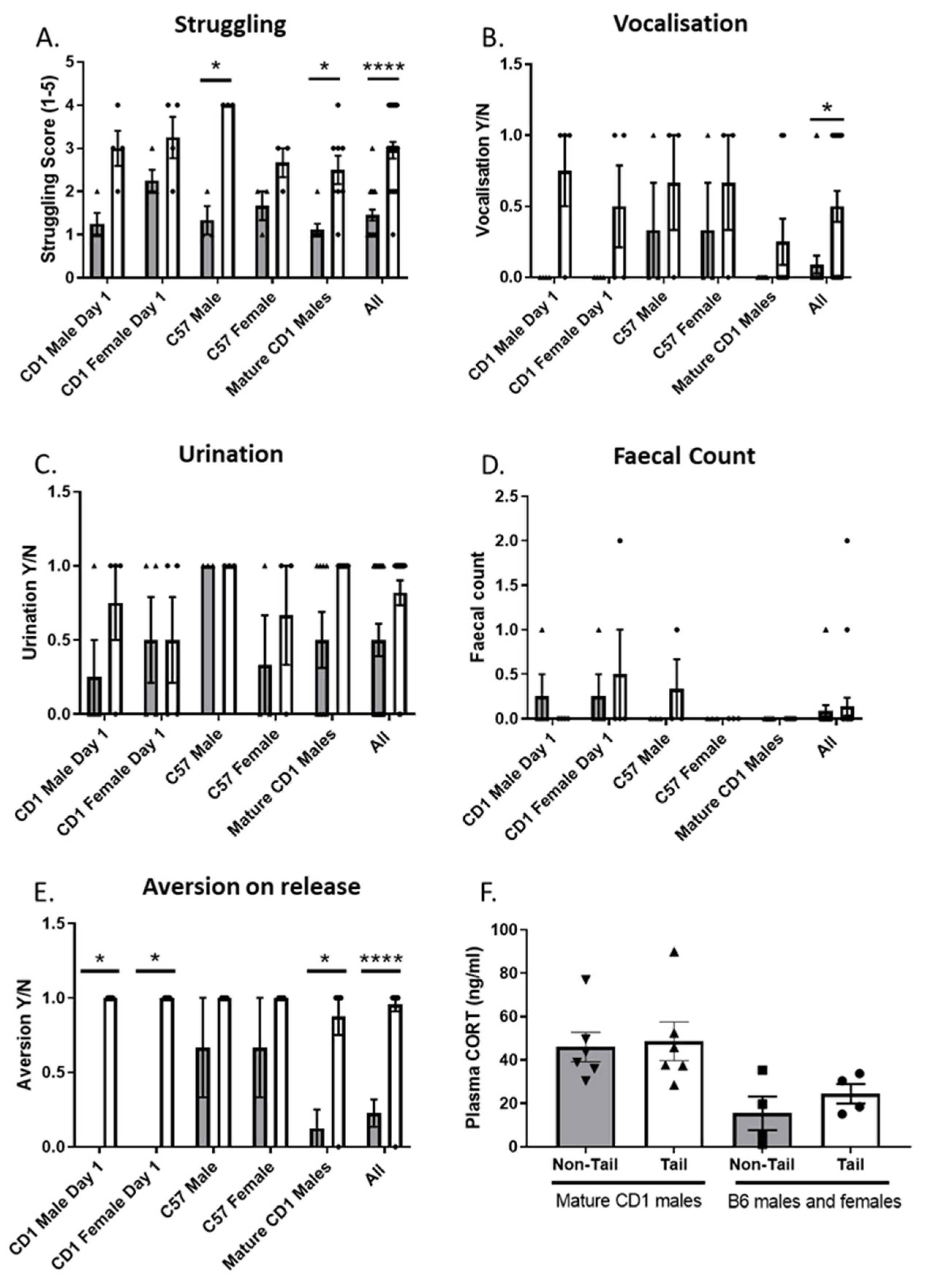 Animals 12 02173 g004