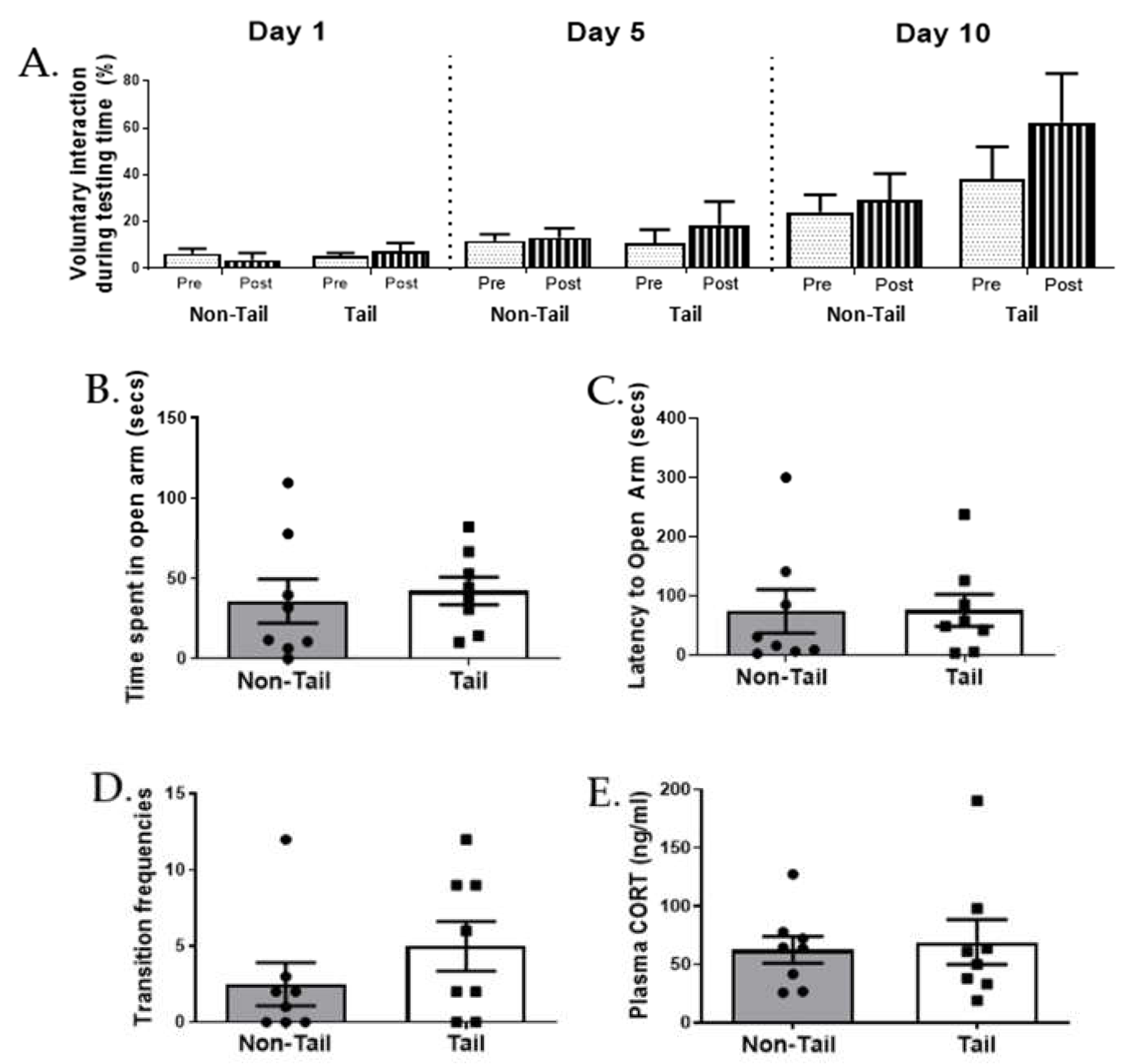 Animals 12 02173 g005