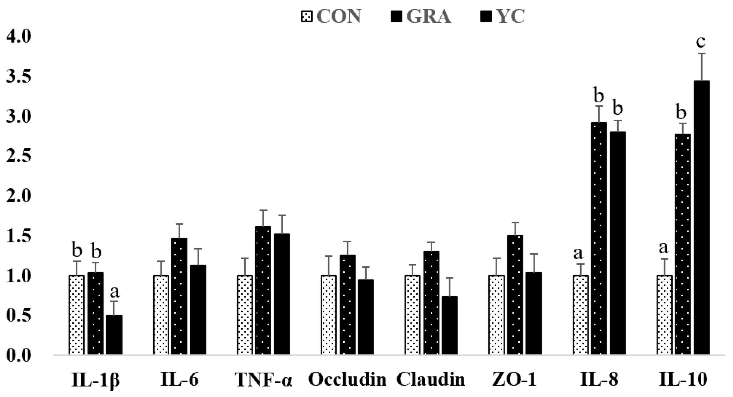 Animals 12 02177 g002 Animals 12 02177 g002