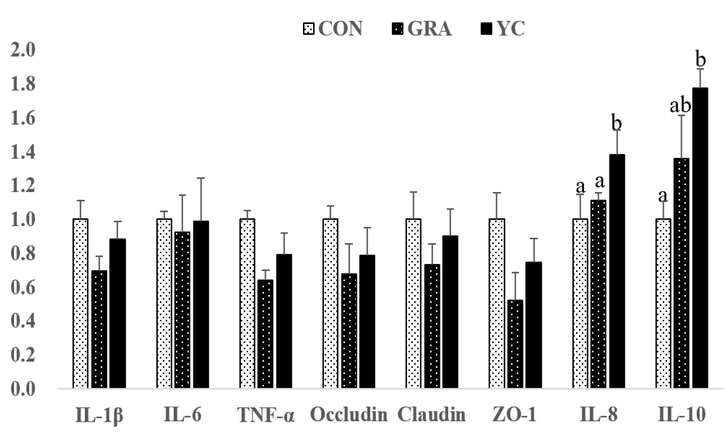 Animals 12 02177 g003 Animals 12 02177 g003