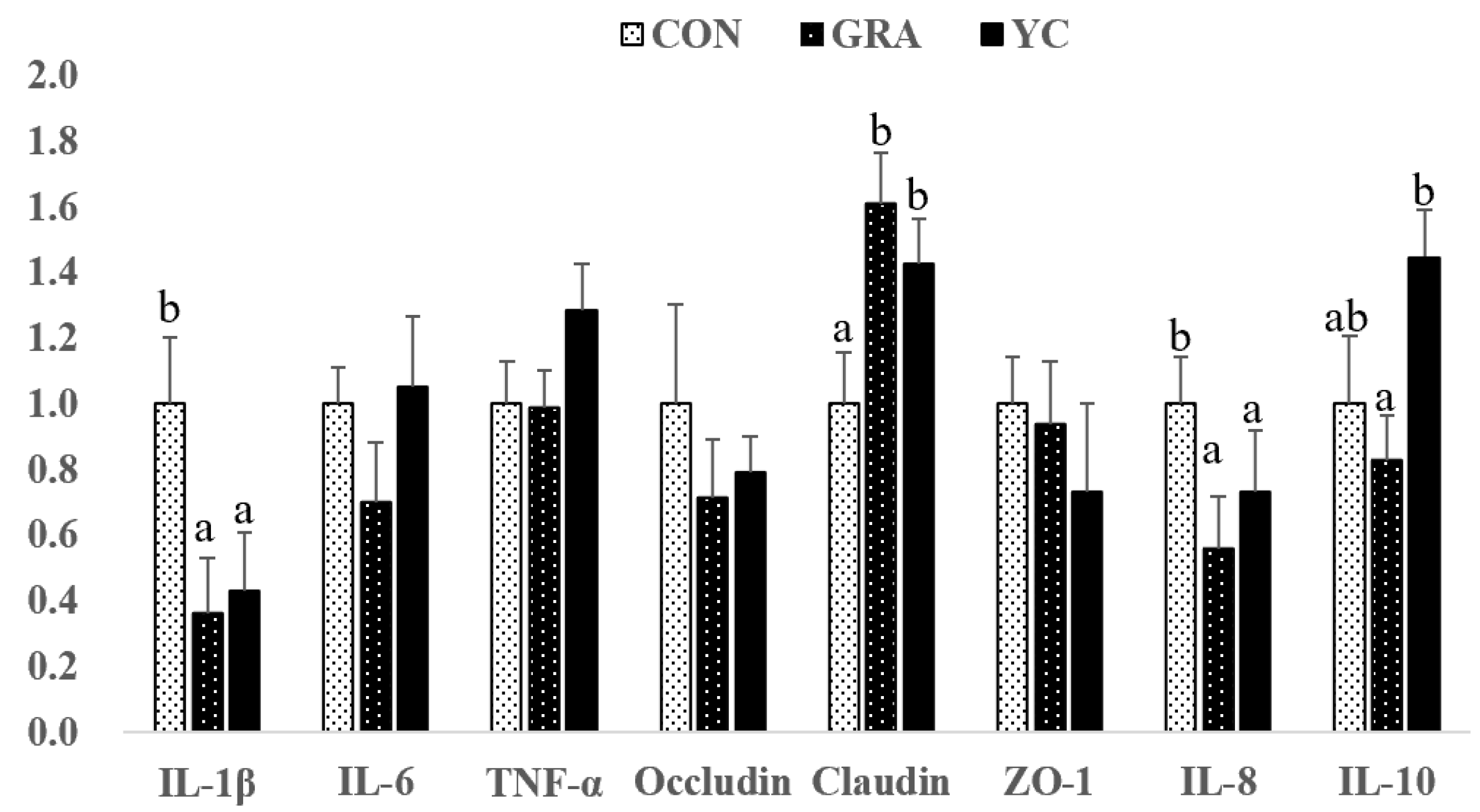 Animals 12 02177 g004 Animals 12 02177 g004