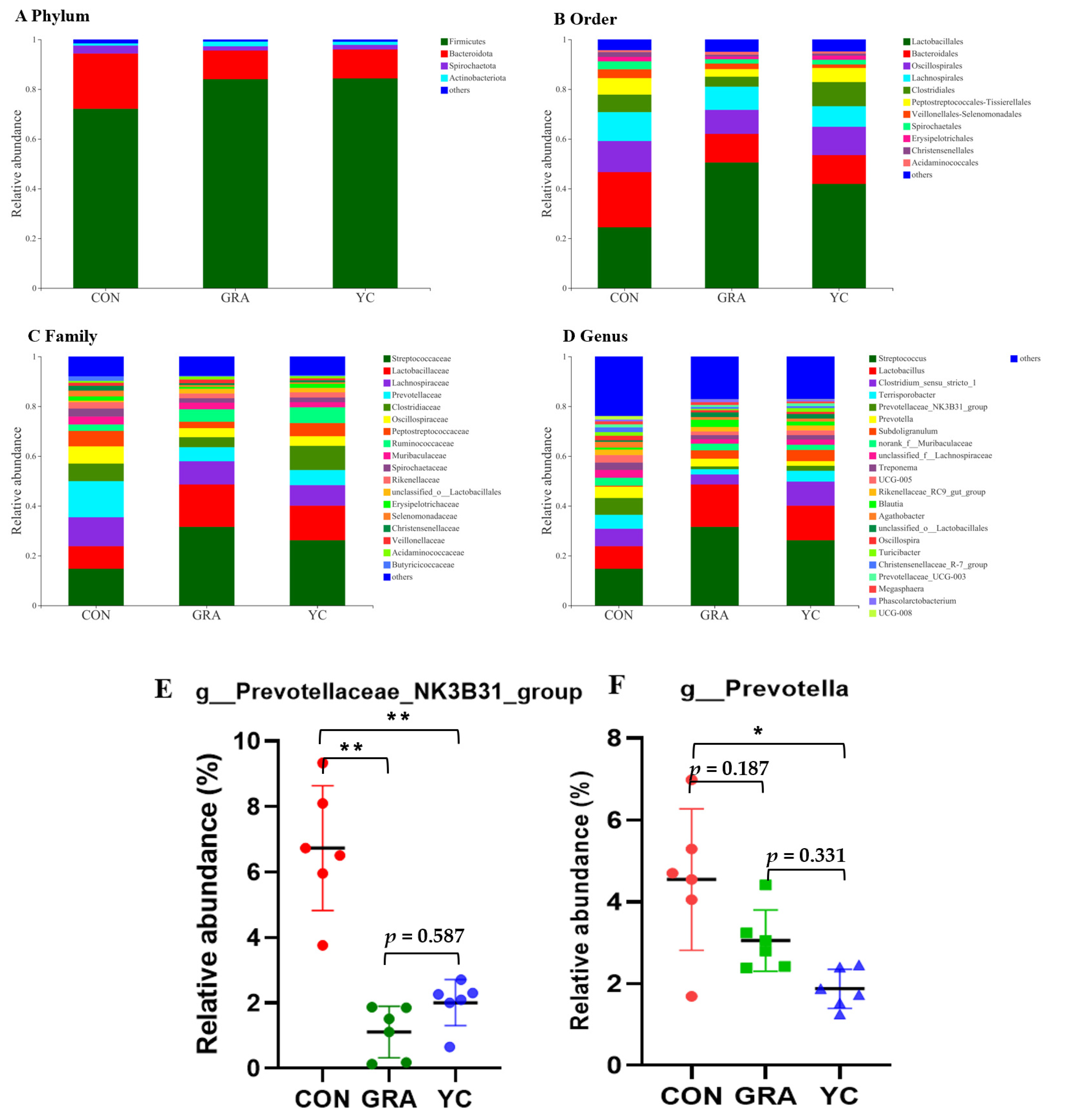 Animals 12 02177 g005 Animals 12 02177 g005