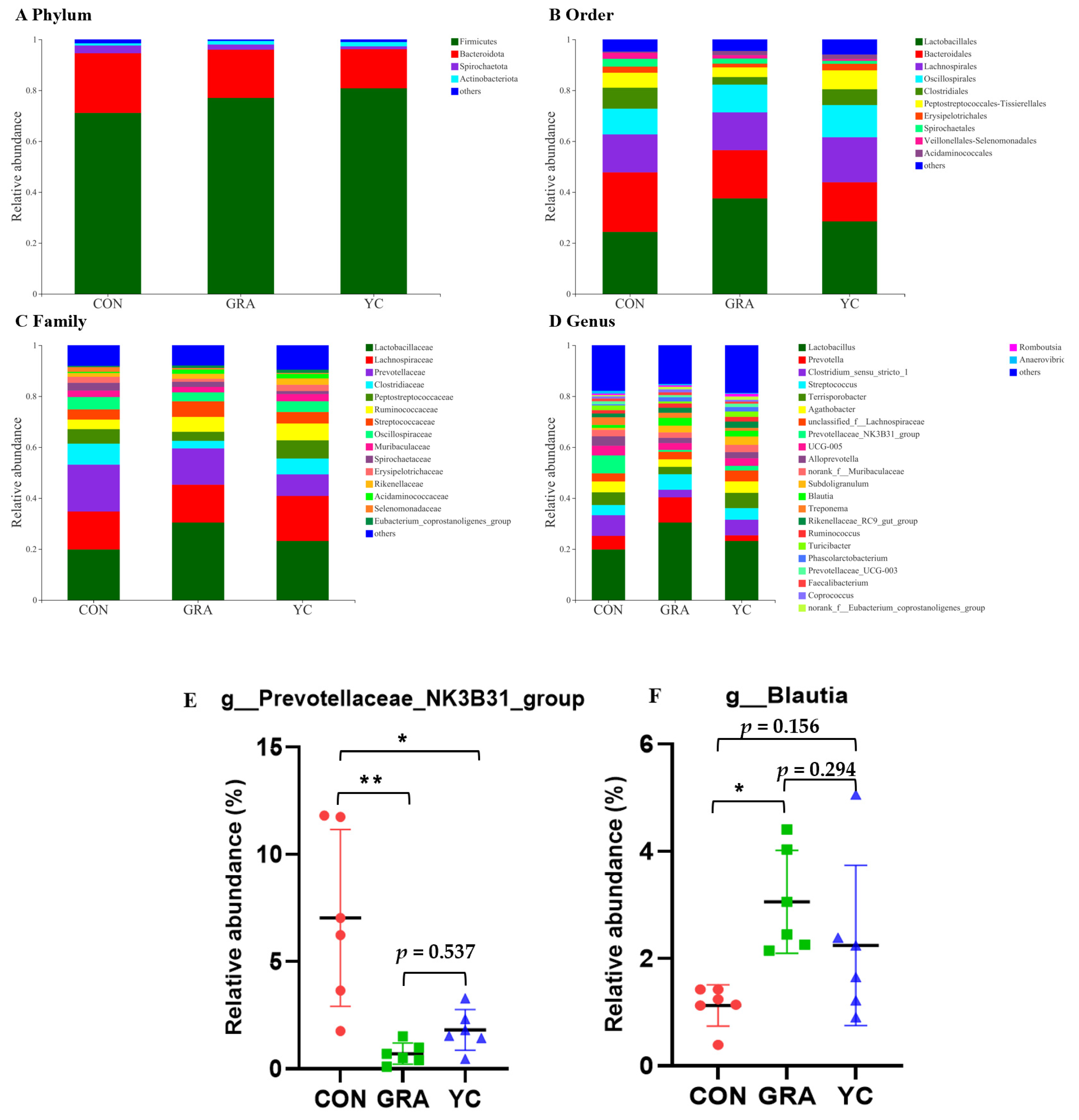 Animals 12 02177 g006 Animals 12 02177 g006