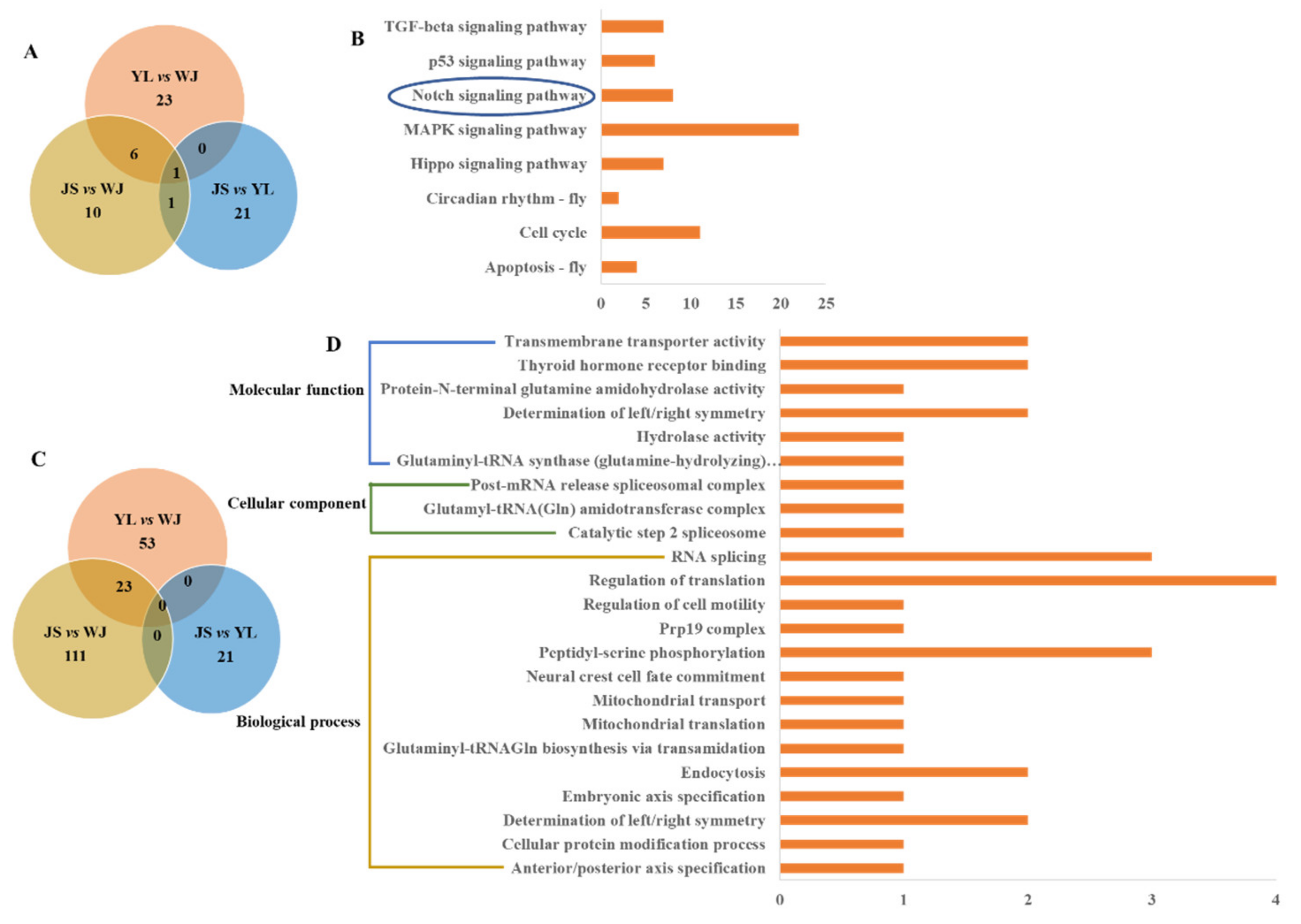 Animals 12 02181 g005