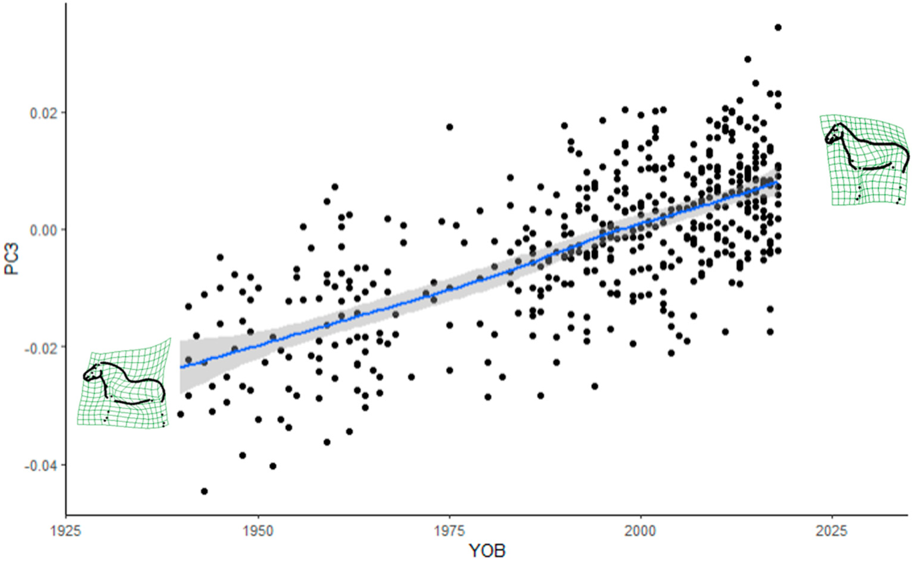 Animals 12 02186 g003 550