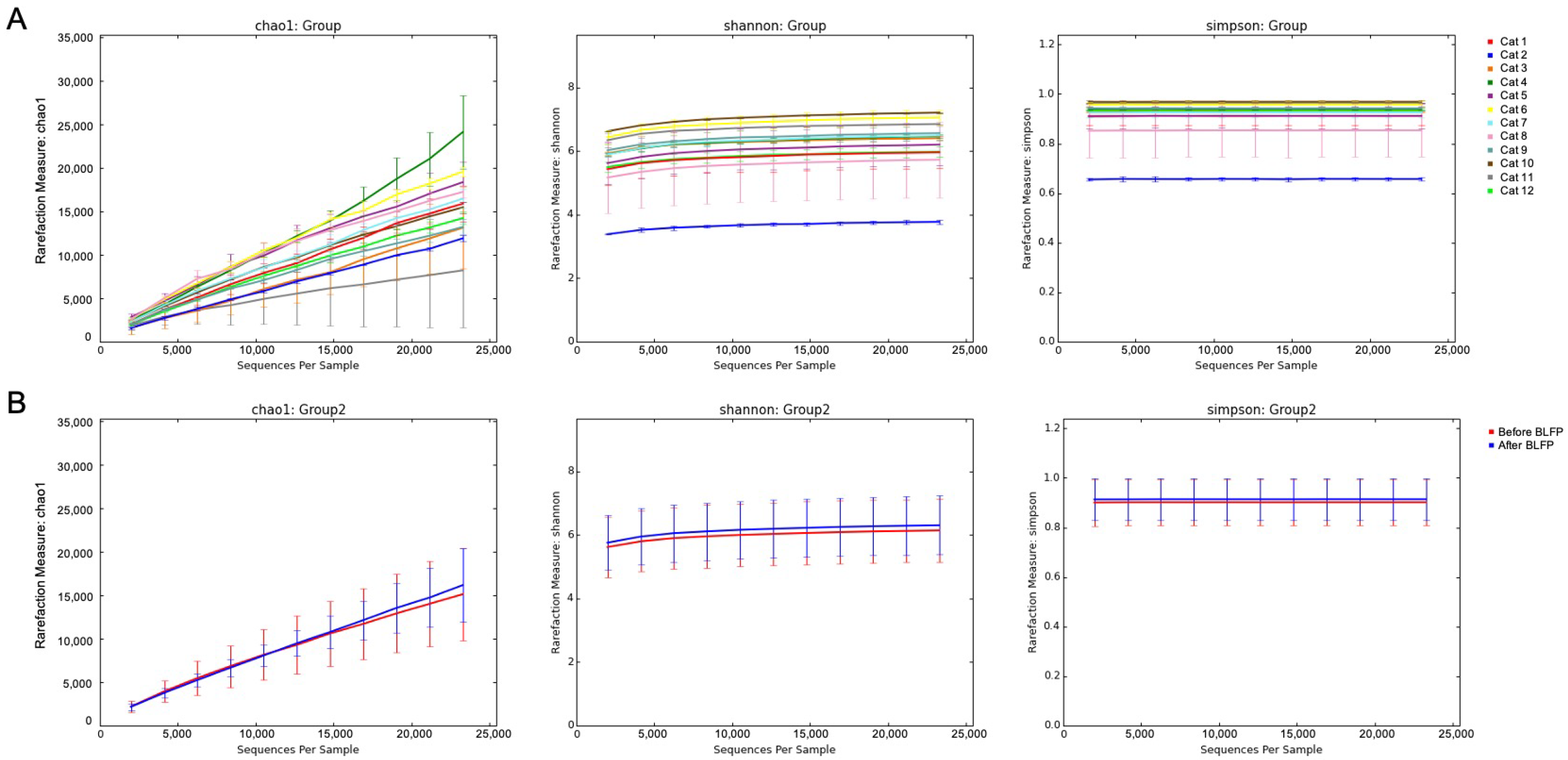 Animals 12 02187 g001 550