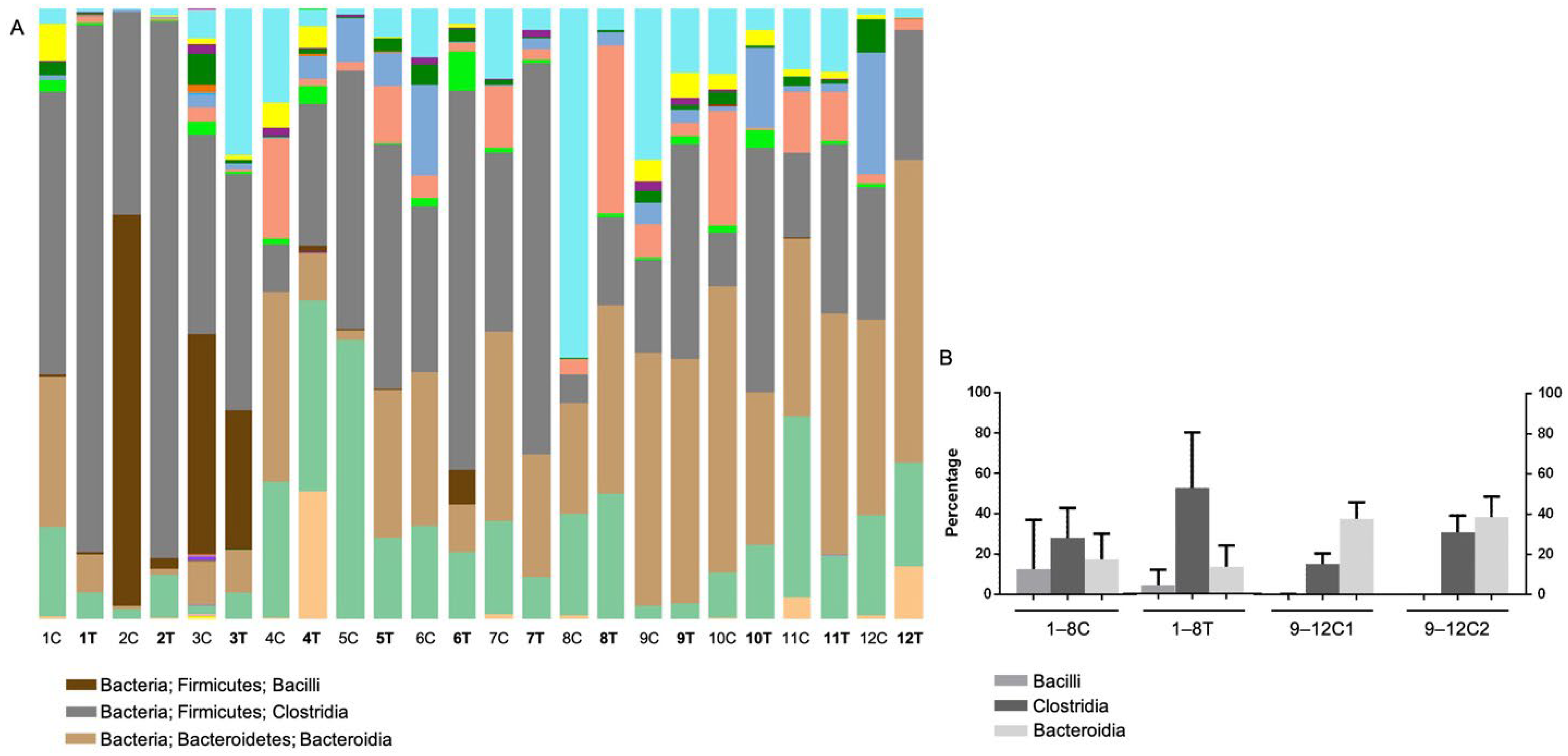 Animals 12 02187 g004 550
