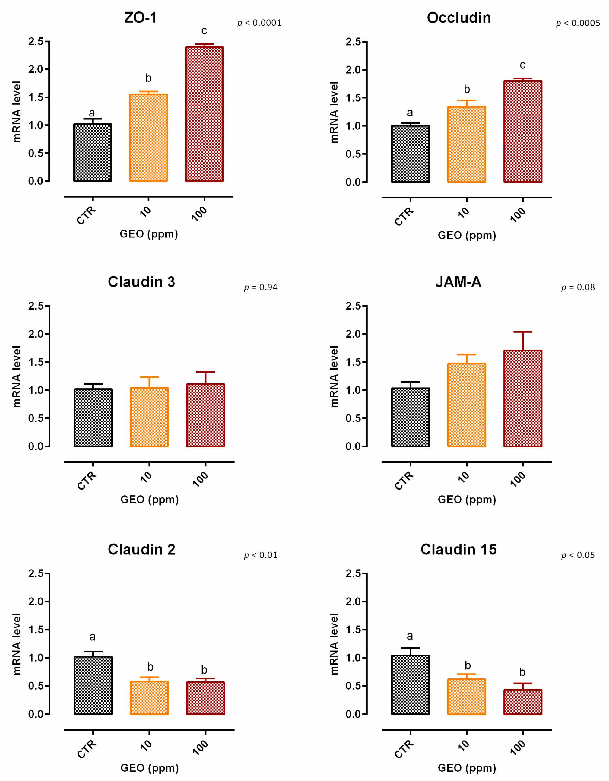 Animals 12 02188 g002