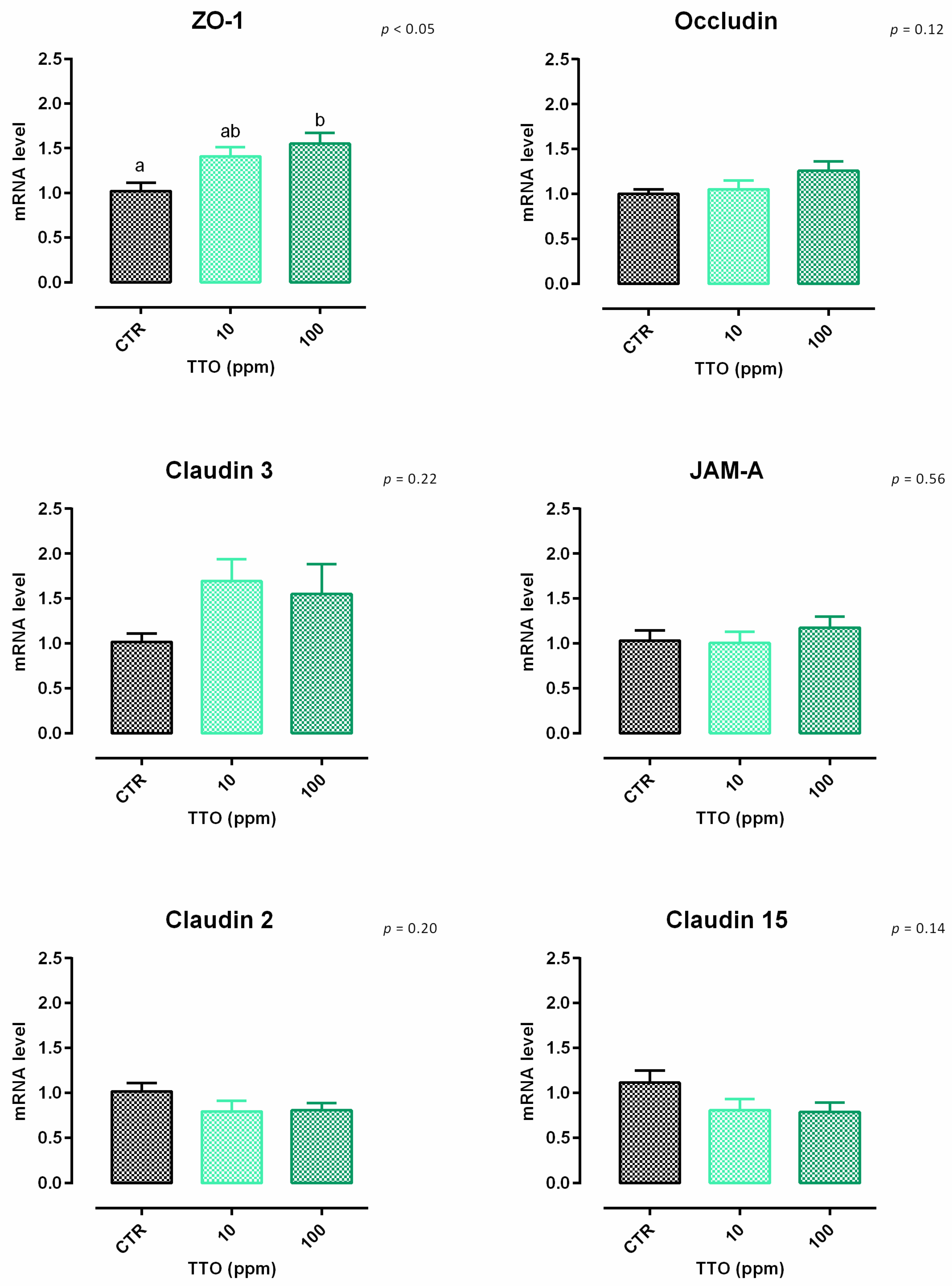 Animals 12 02188 g005
