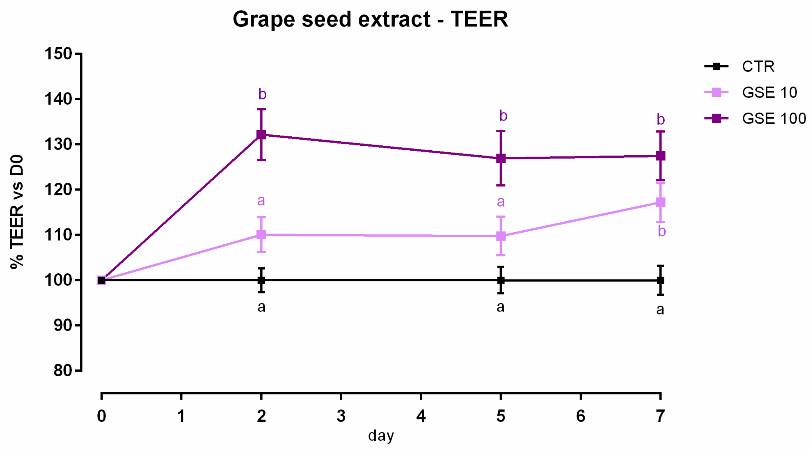 Animals 12 02188 g007