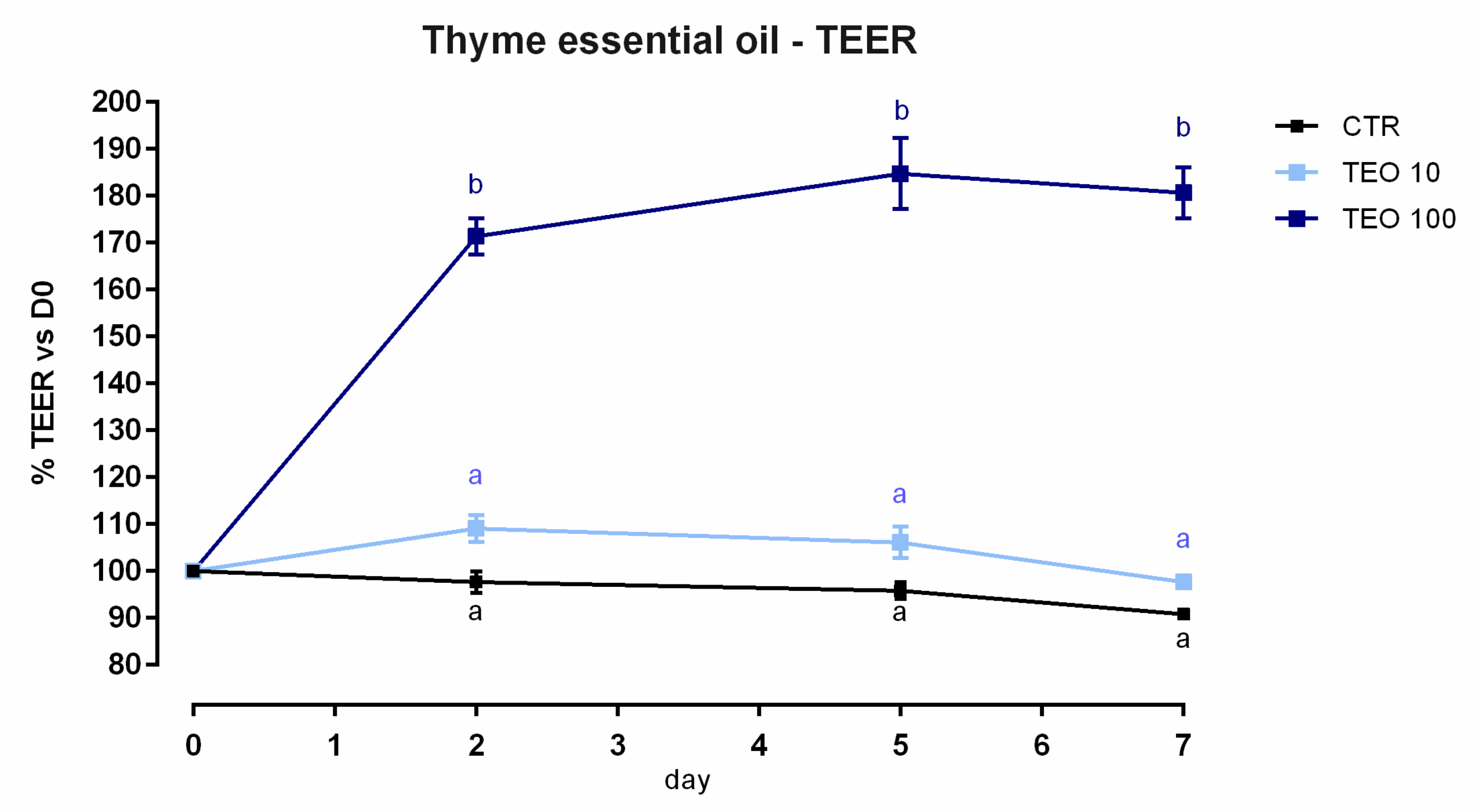 Animals 12 02188 g022
