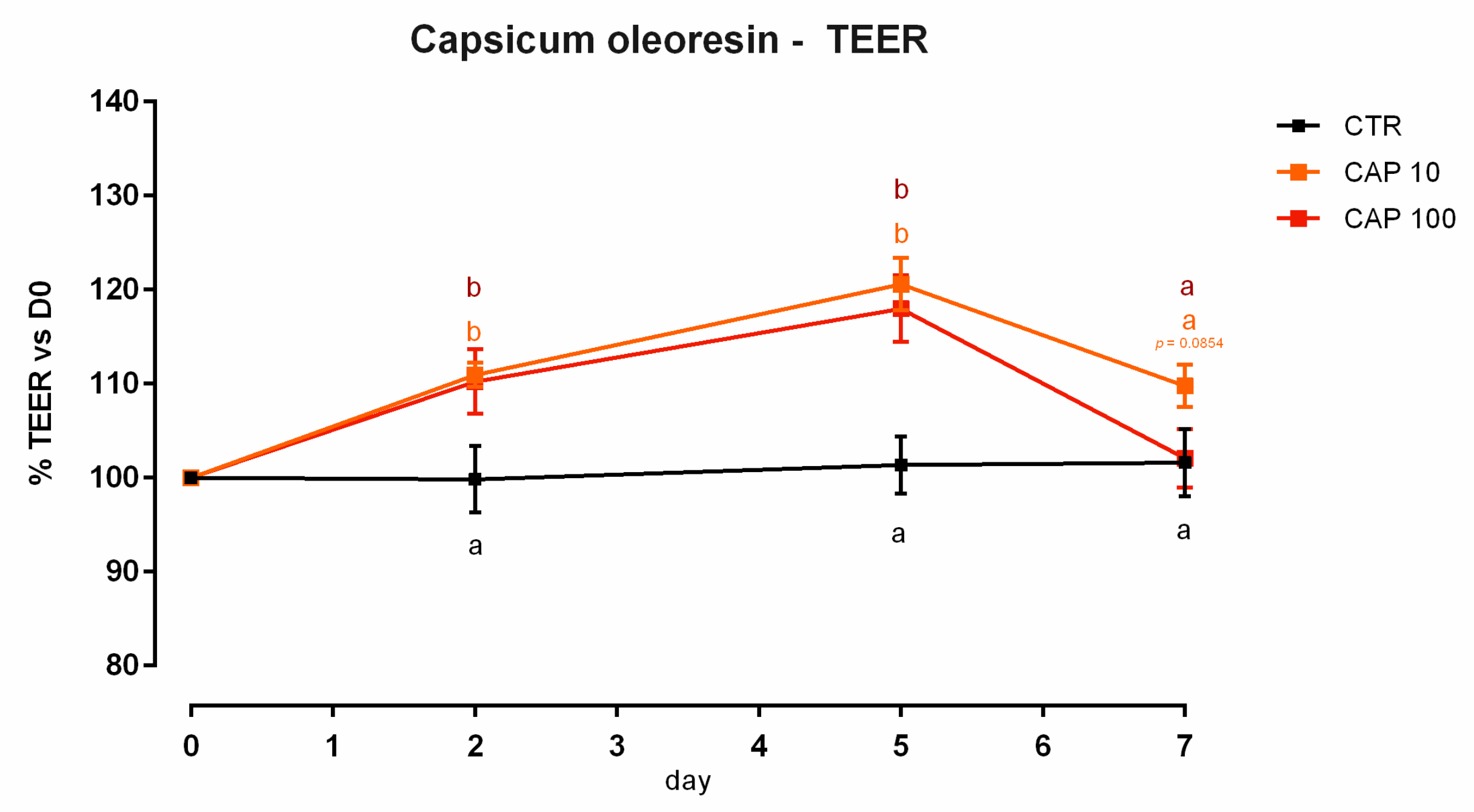 Animals 12 02188 g025