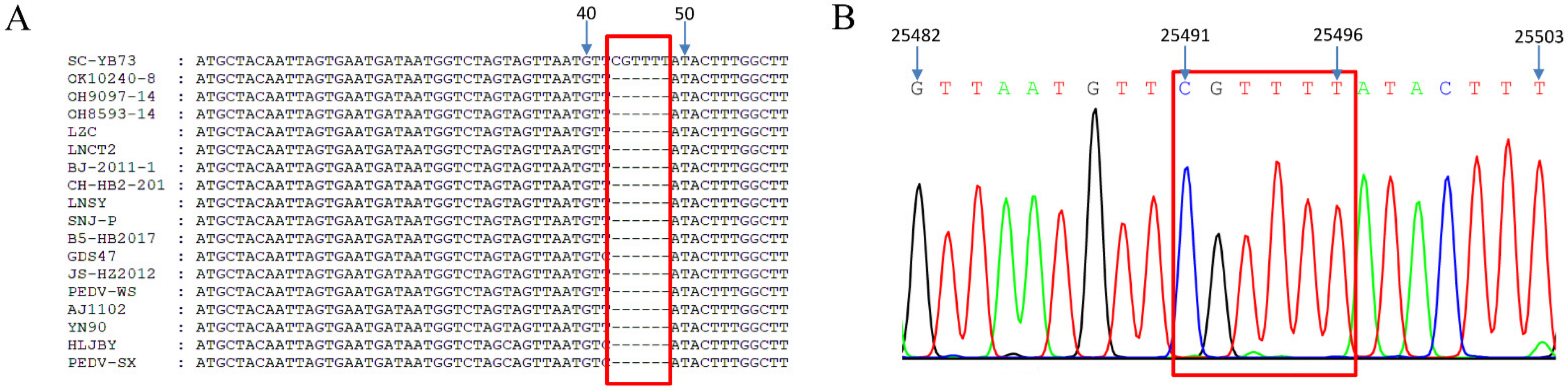 Animals 12 02189 g003 Animals 12 02189 g003