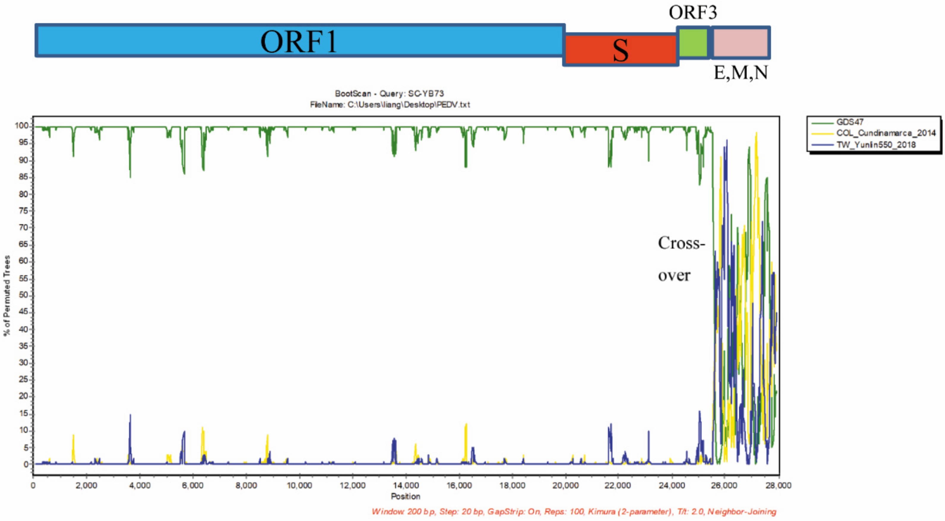 Animals 12 02189 g005 Animals 12 02189 g005