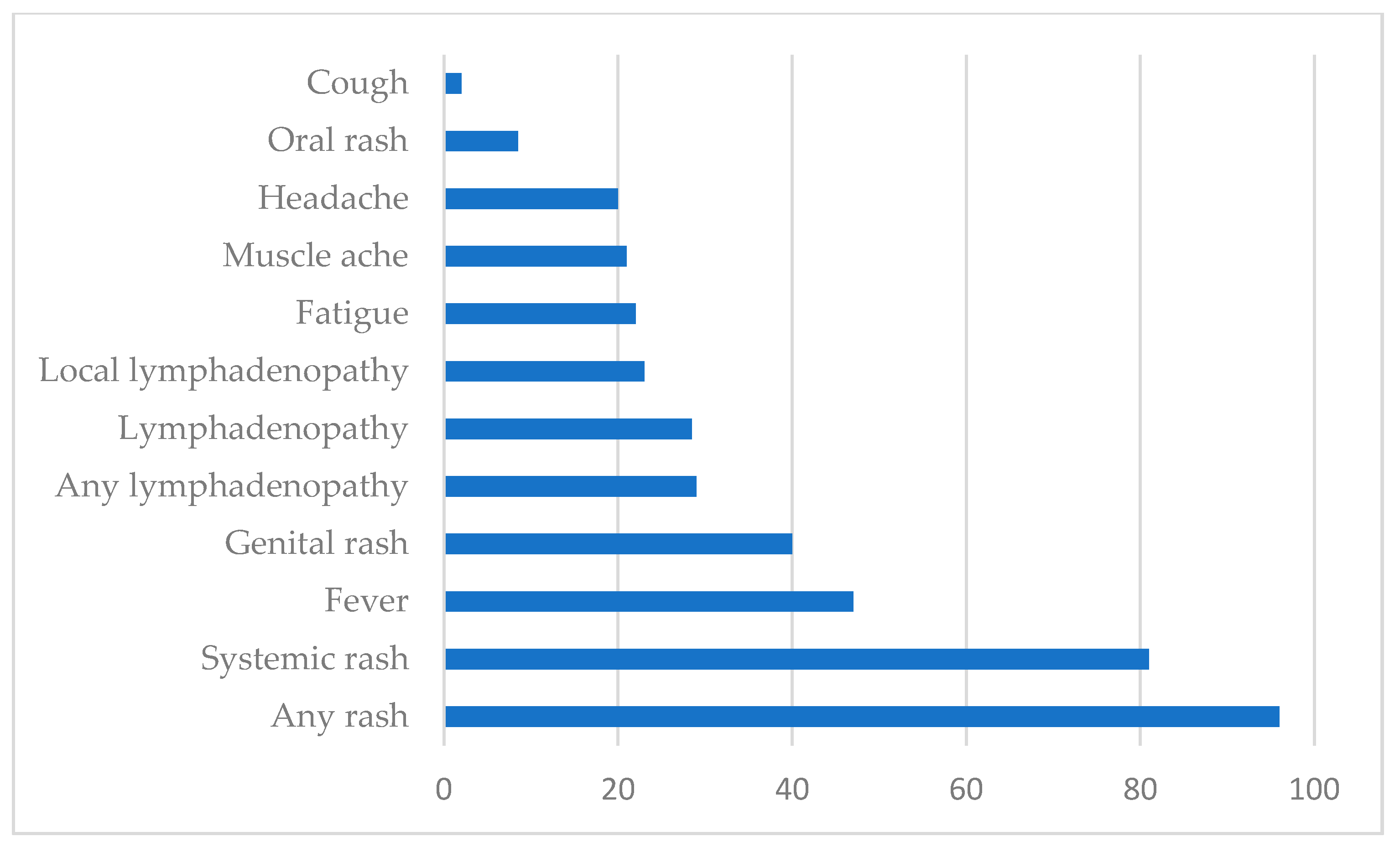 Animals 12 02190 g003 550