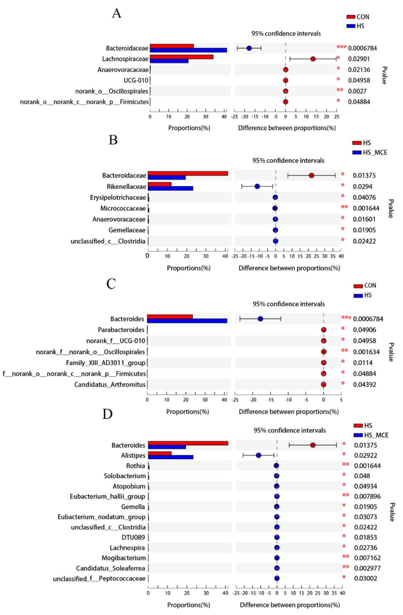 Animals 12 02197 g003 Animals 12 02197 g003