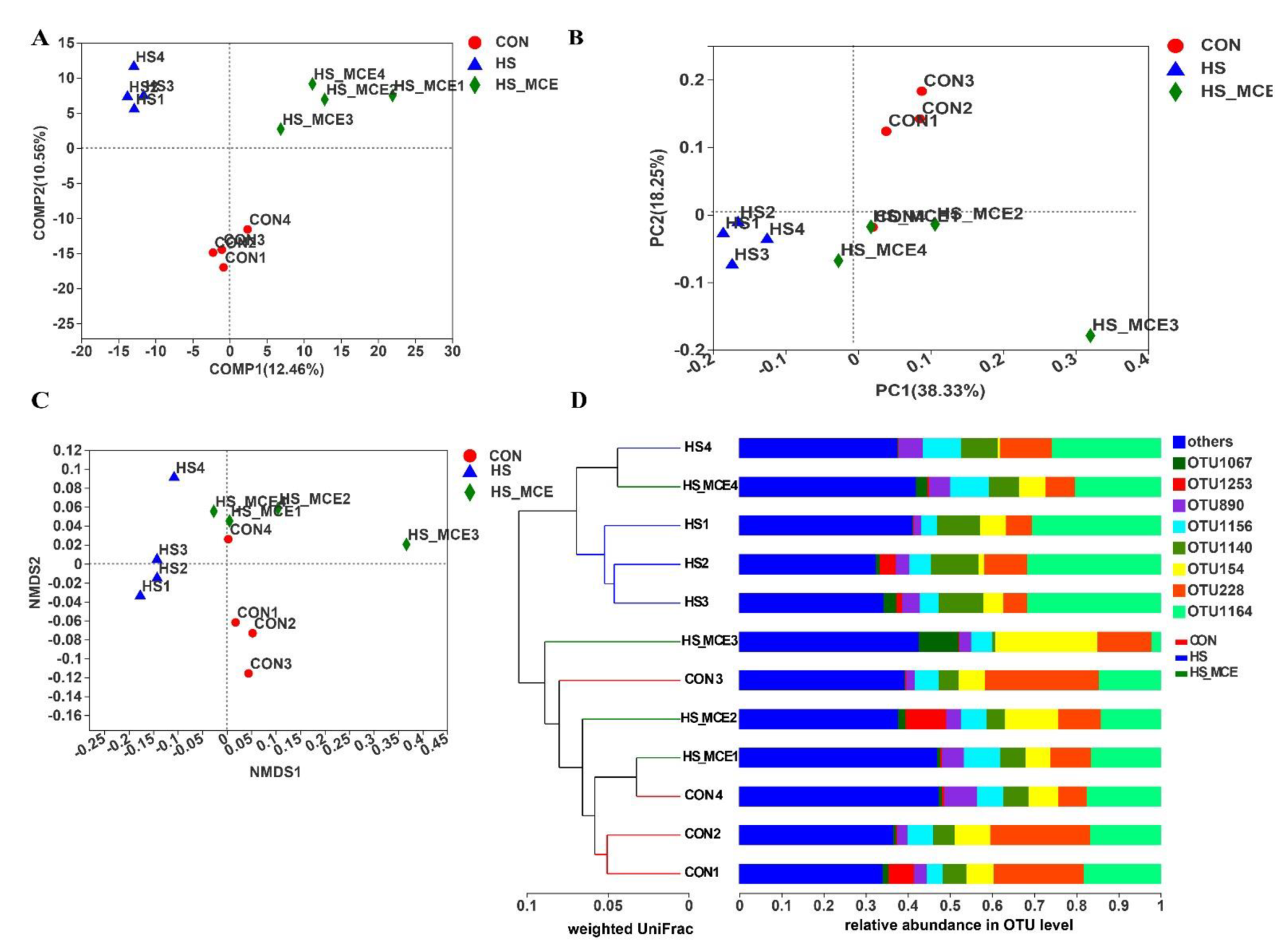Animals 12 02197 g005 Animals 12 02197 g005